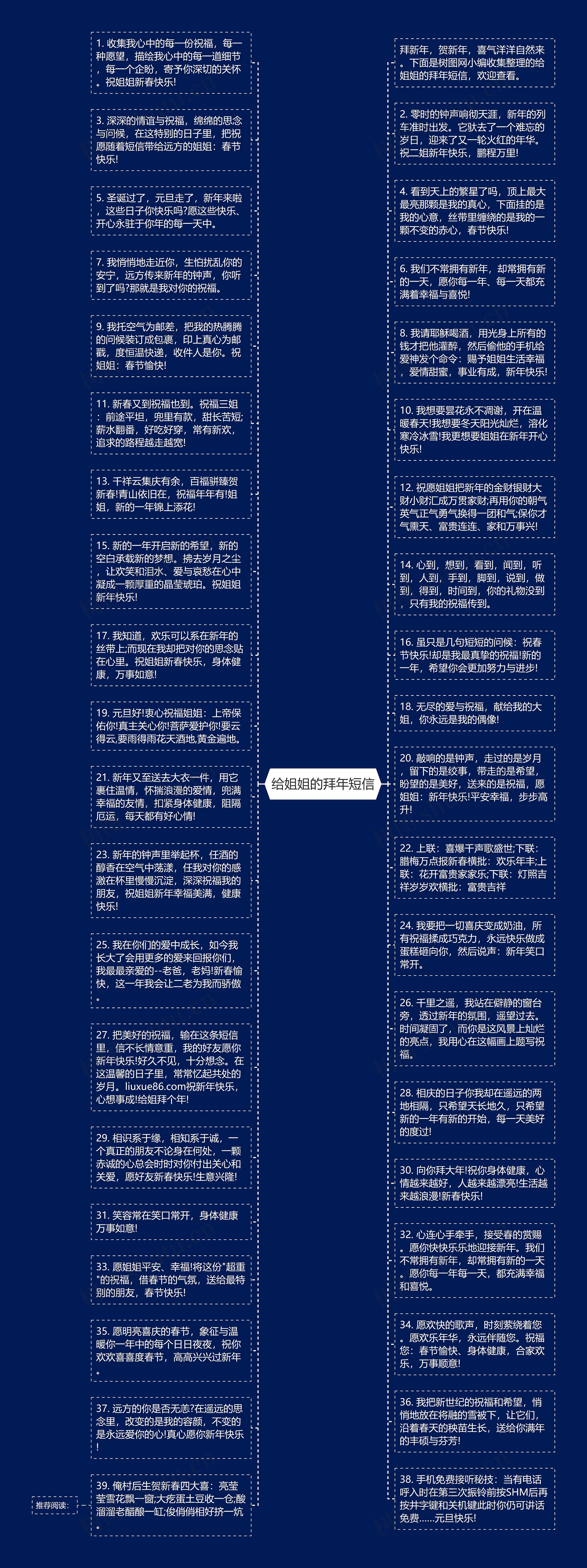 给姐姐的拜年短信思维导图