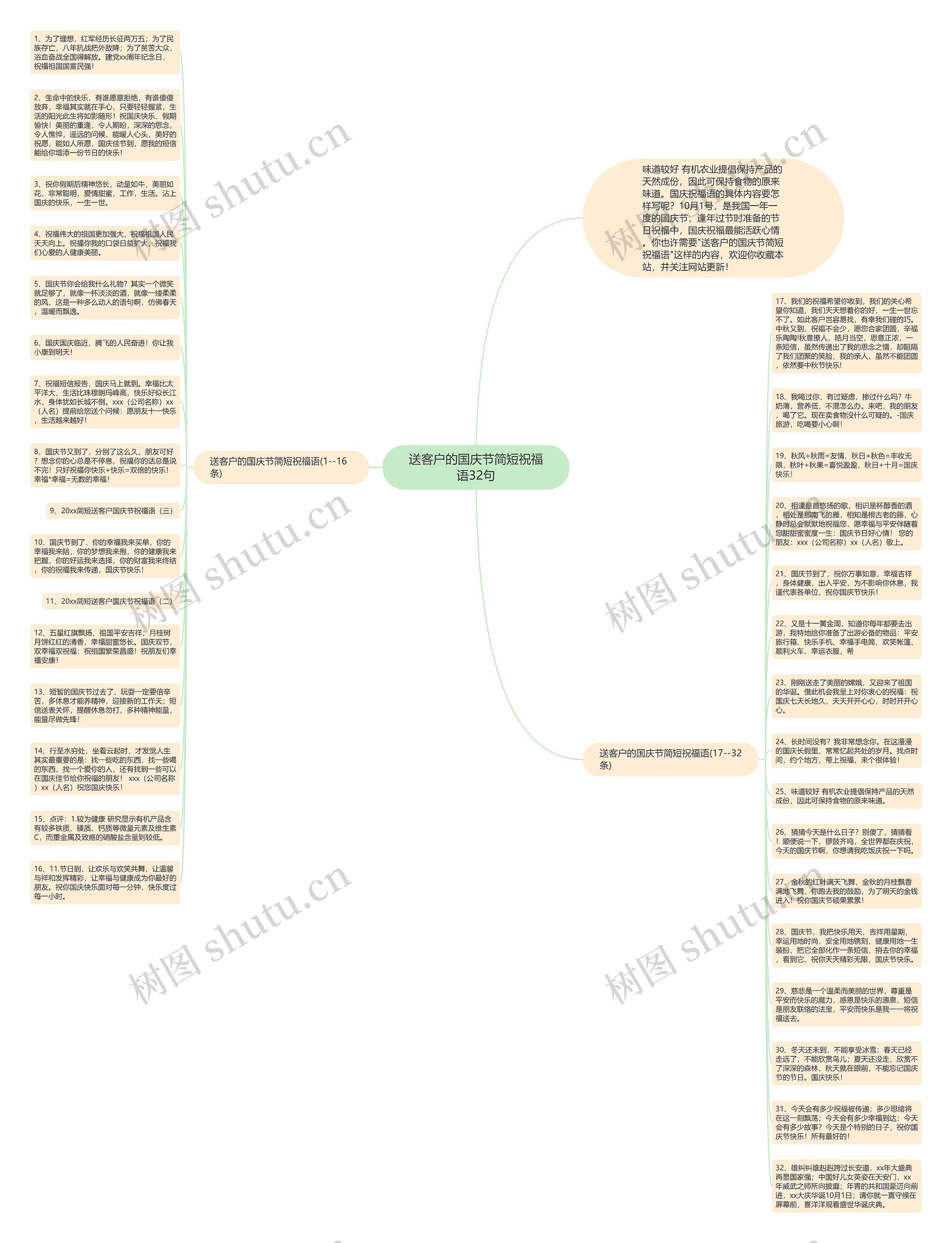 送客户的国庆节简短祝福语32句思维导图