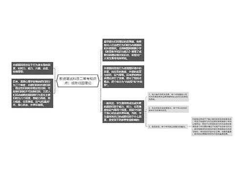 教资笔试科目二常考知识点：成败归因理论