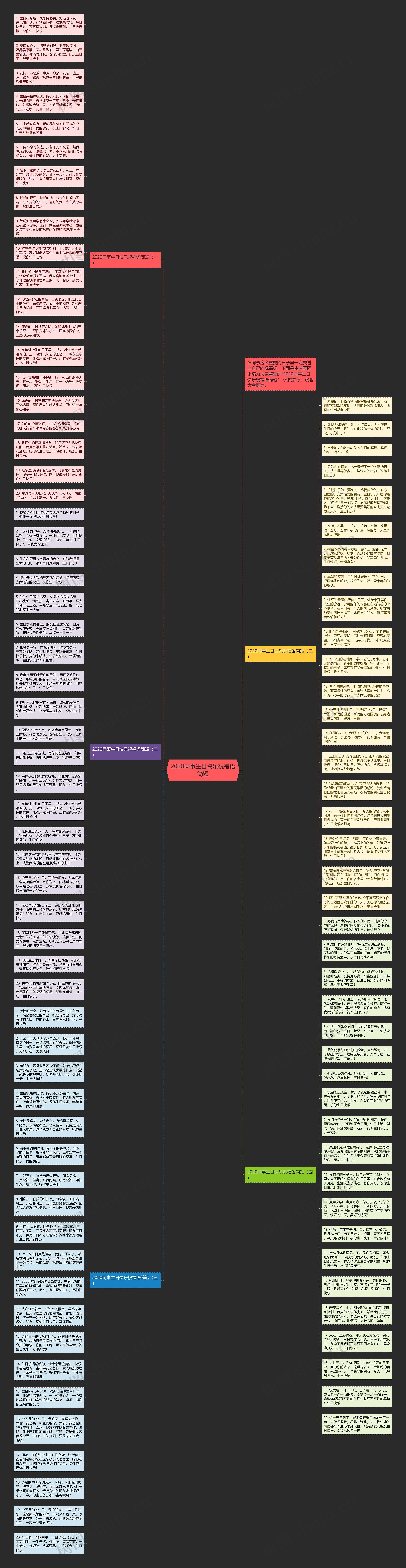 2020同事生日快乐祝福语简短思维导图