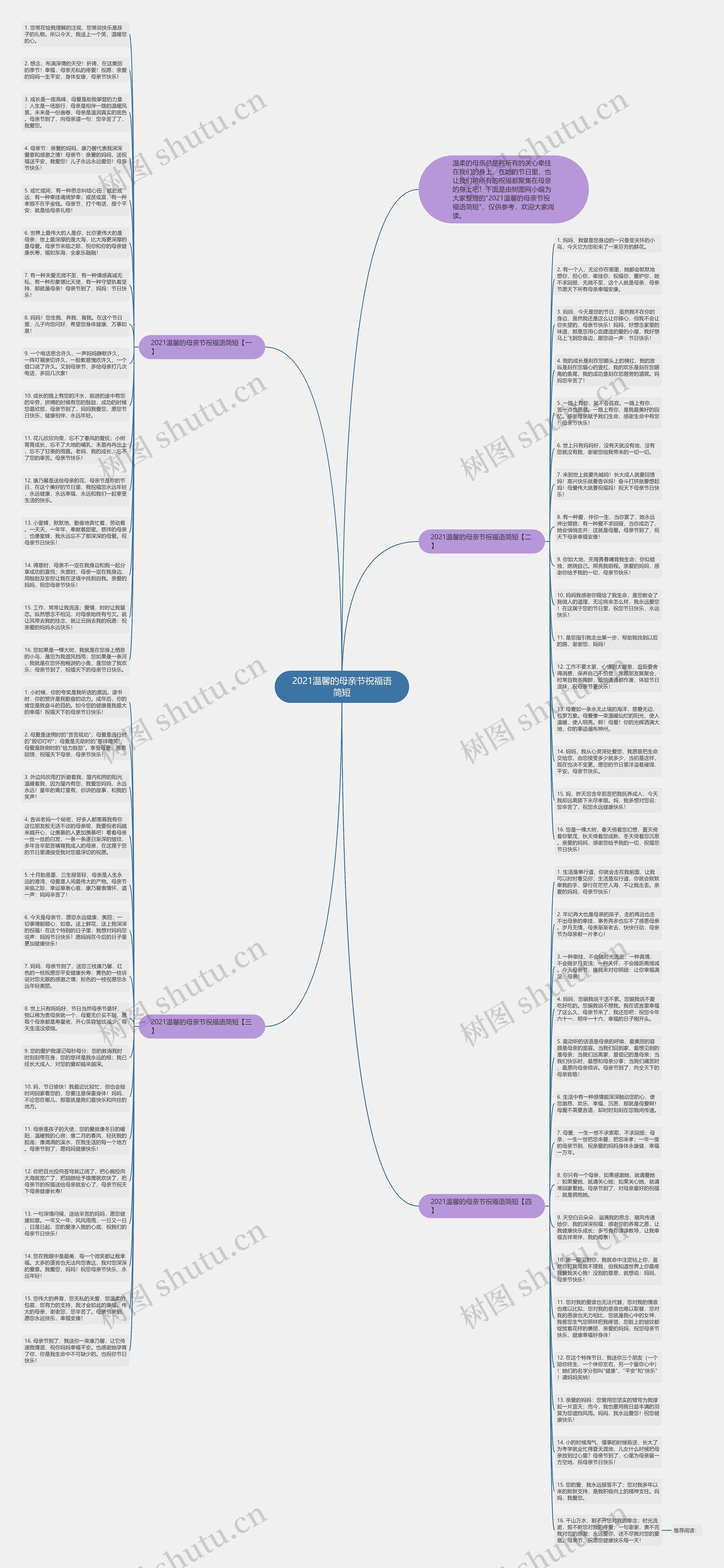 2021温馨的母亲节祝福语简短思维导图