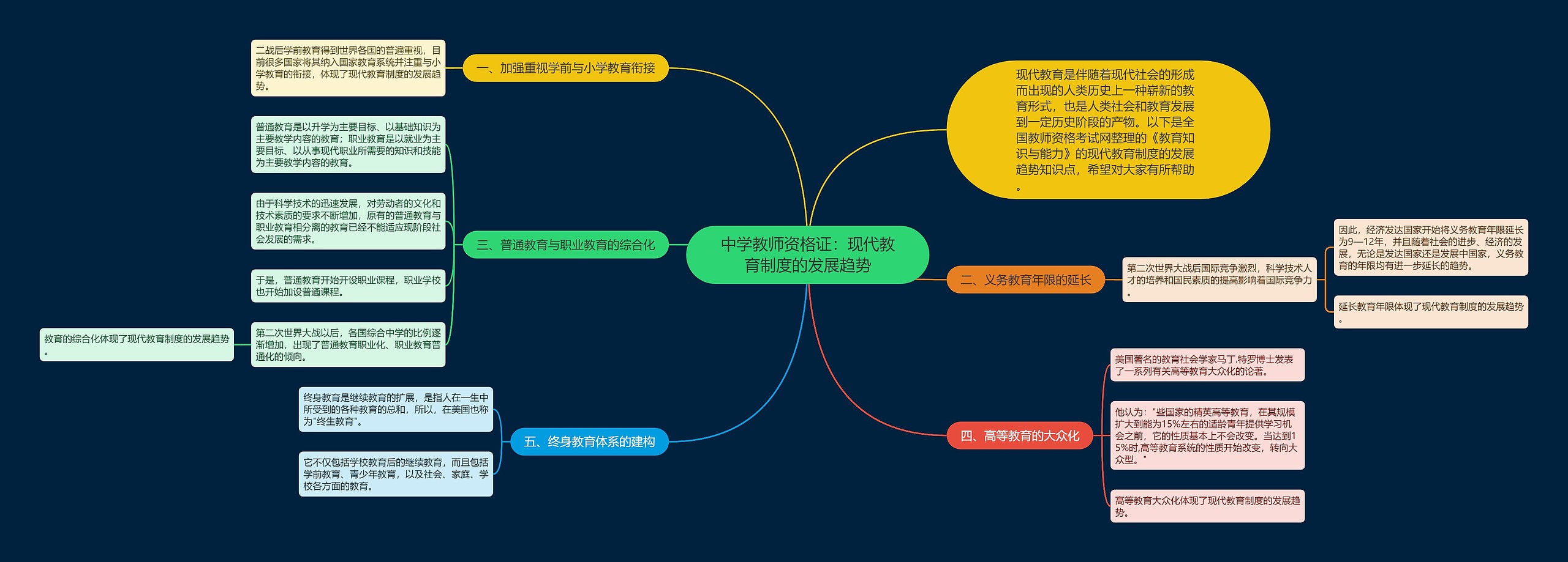 中学教师资格证：现代教育制度的发展趋势