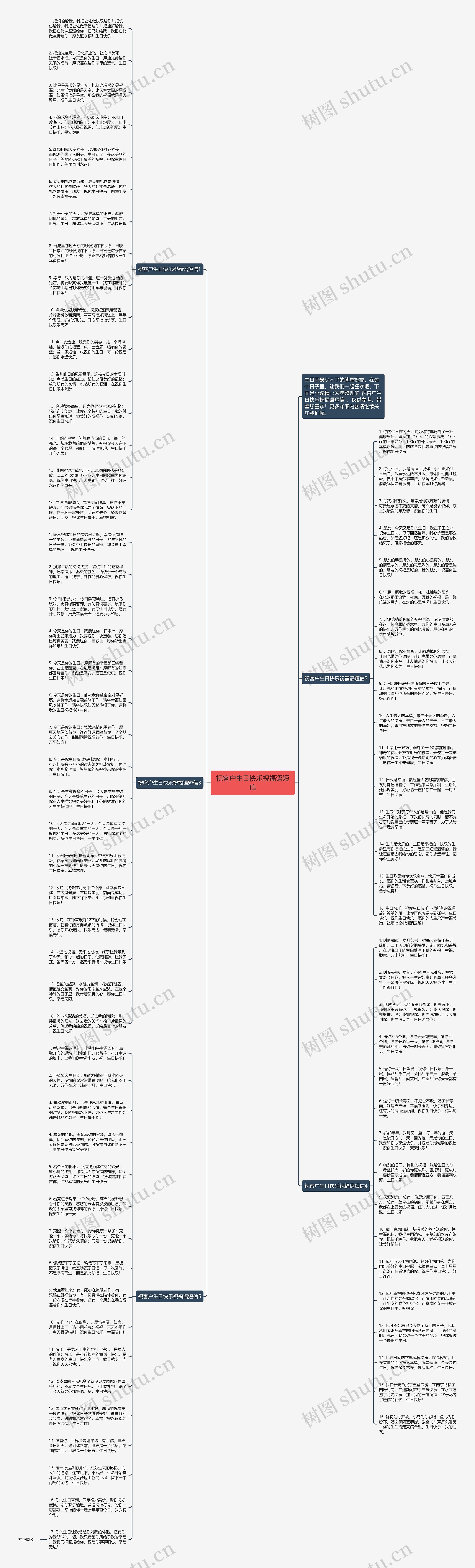 祝客户生日快乐祝福语短信思维导图