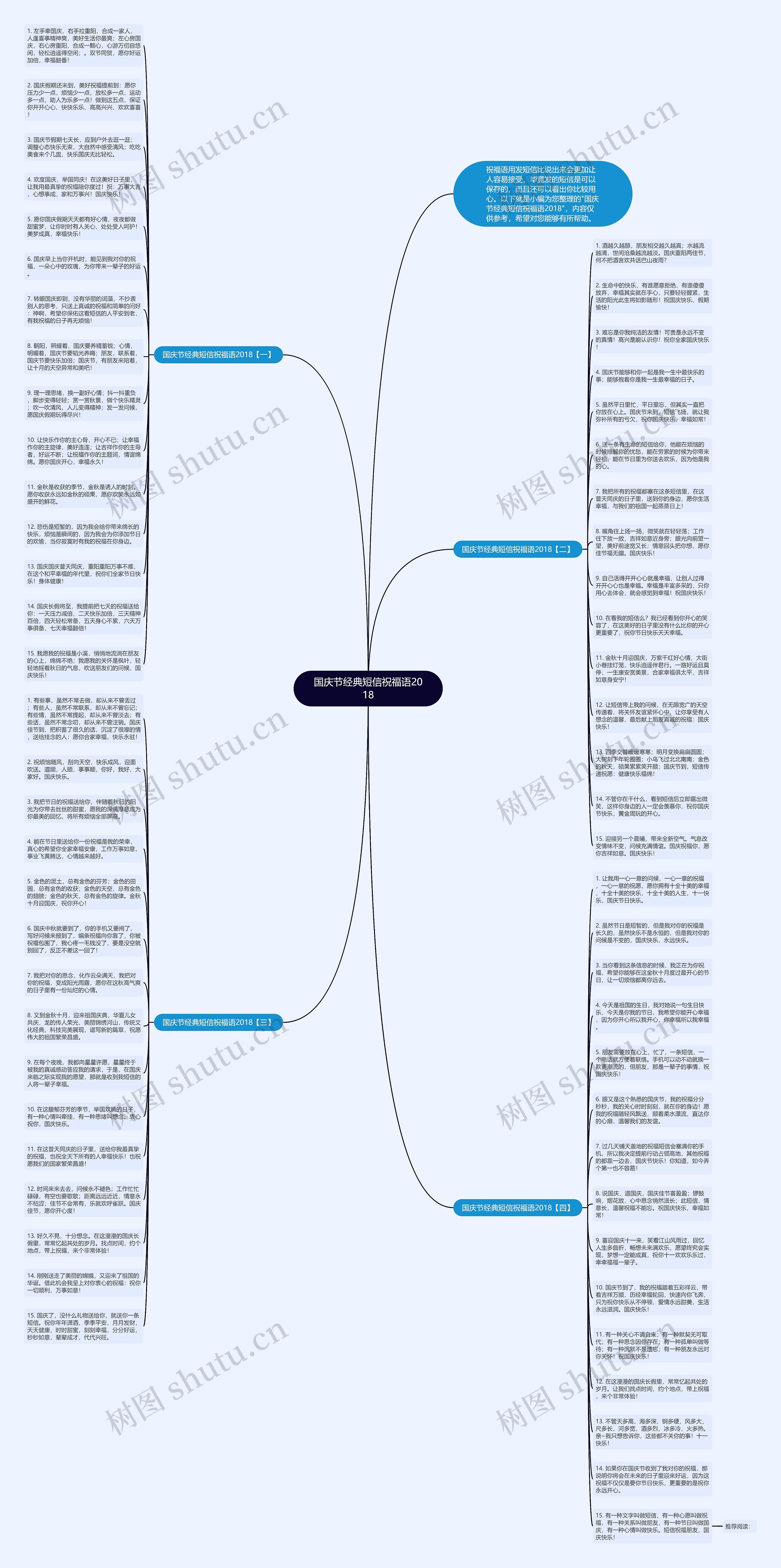 国庆节经典短信祝福语2018思维导图