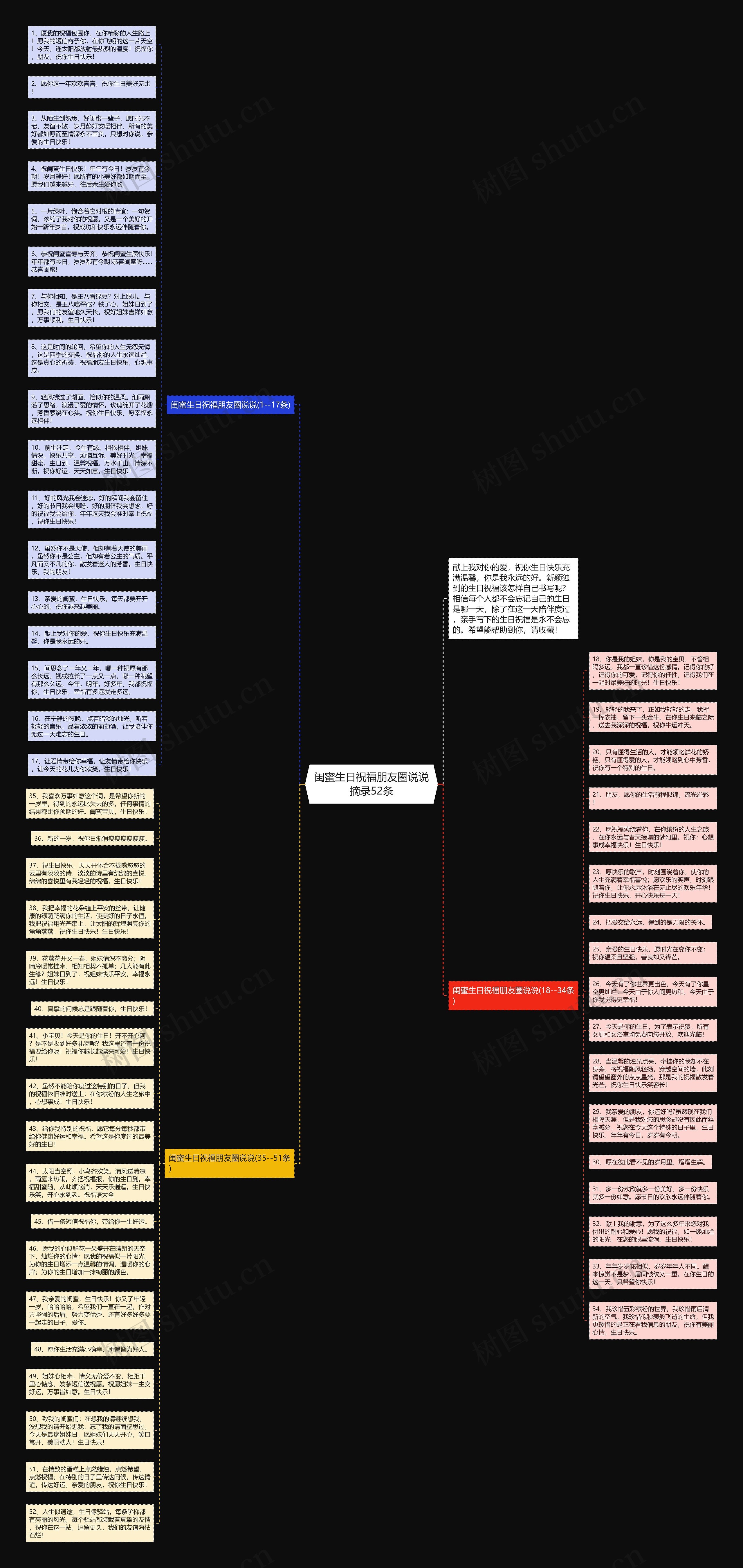 闺蜜生日祝福朋友圈说说摘录52条思维导图