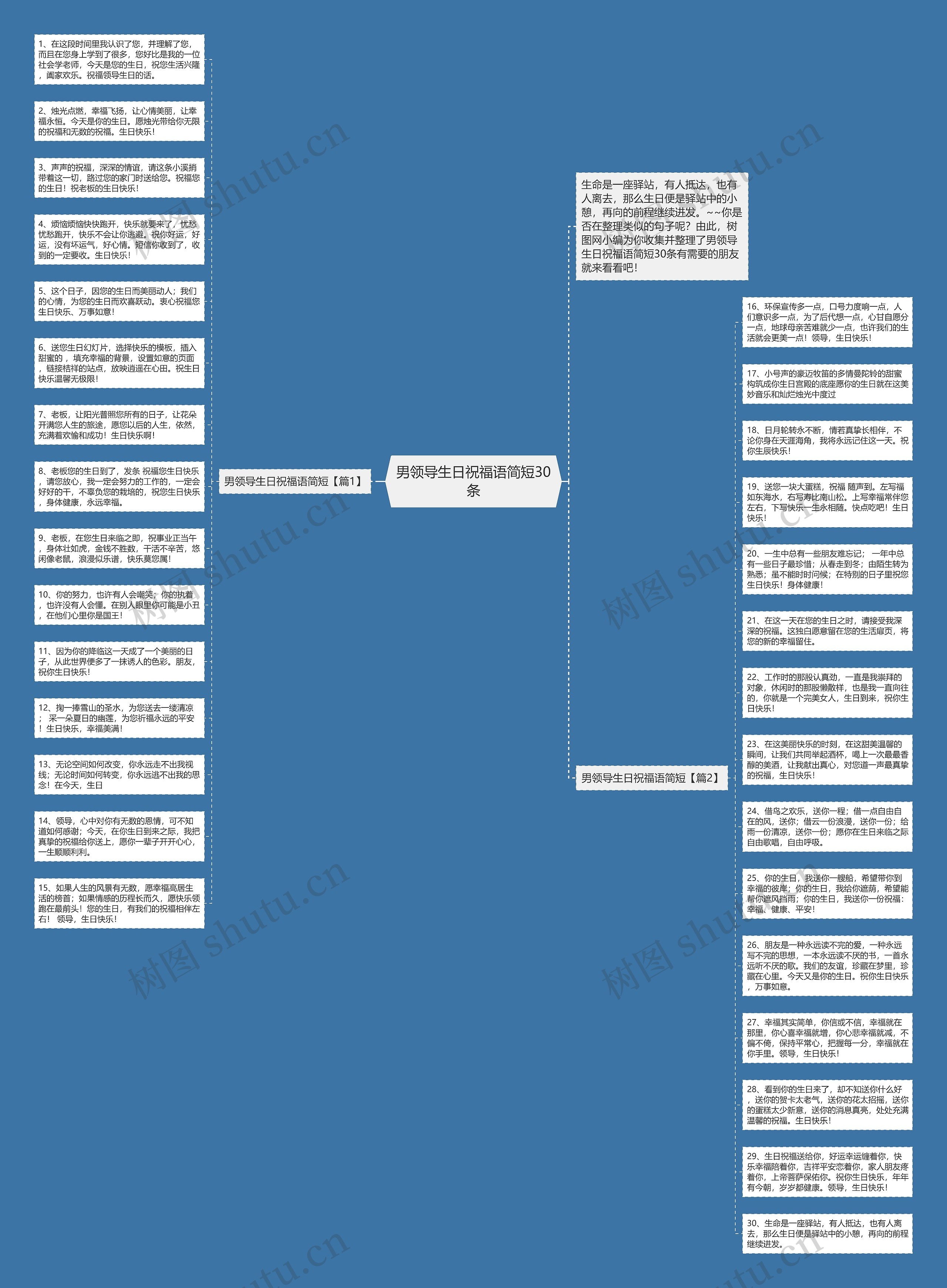 男领导生日祝福语简短30条思维导图