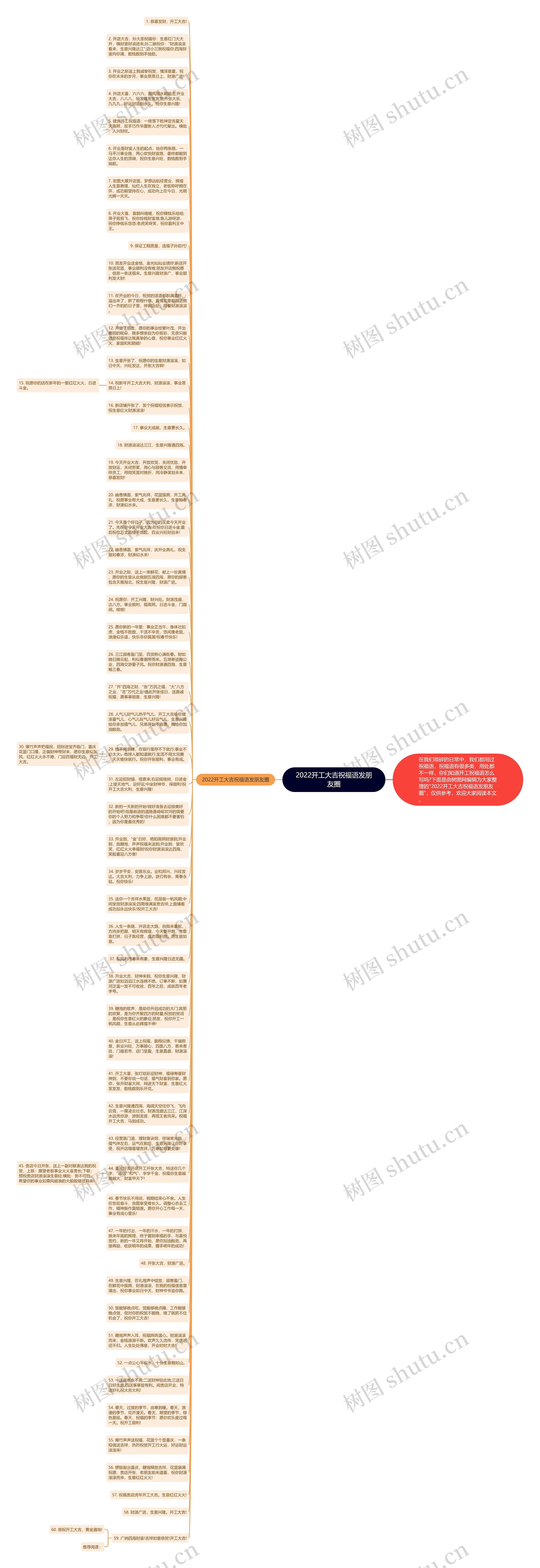 2022开工大吉祝福语发朋友圈思维导图
