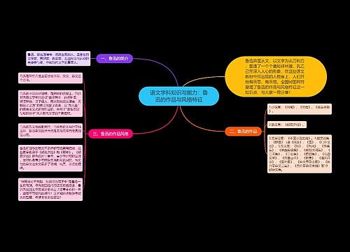 语文学科知识与能力：鲁迅的作品与风格特征