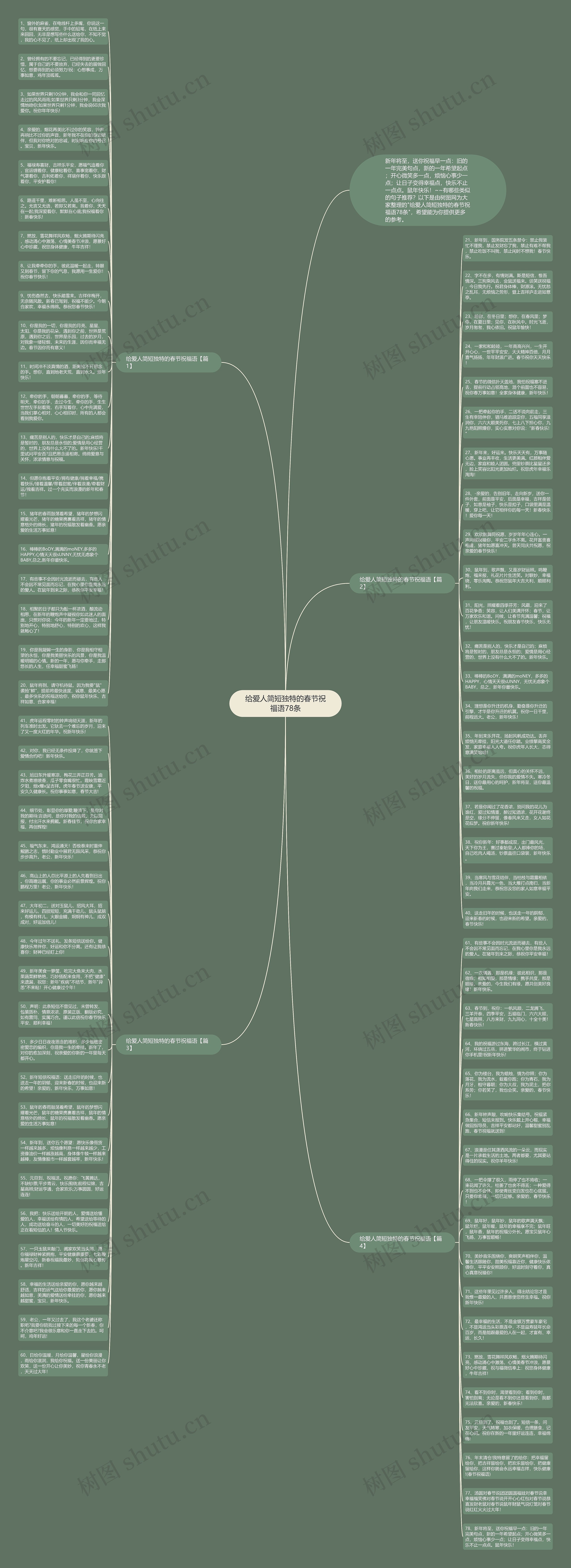 给爱人简短独特的春节祝福语78条思维导图