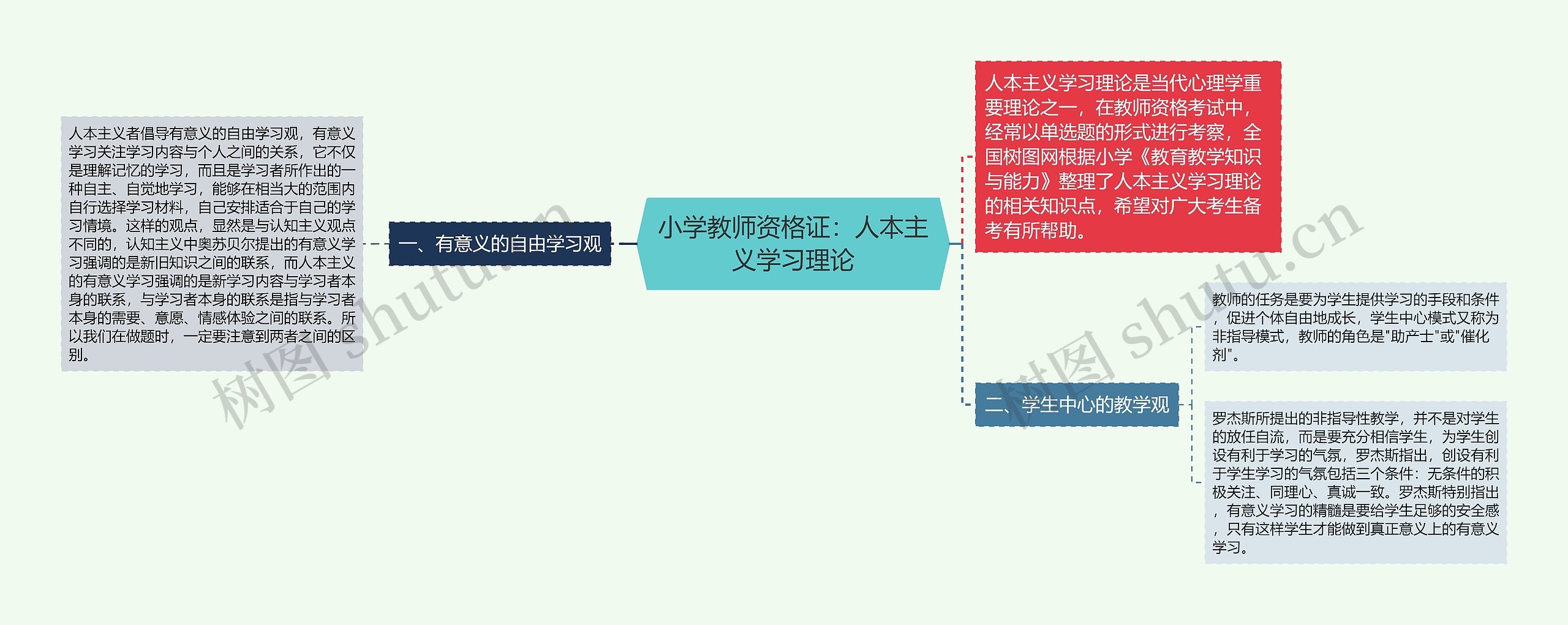 小学教师资格证：人本主义学习理论