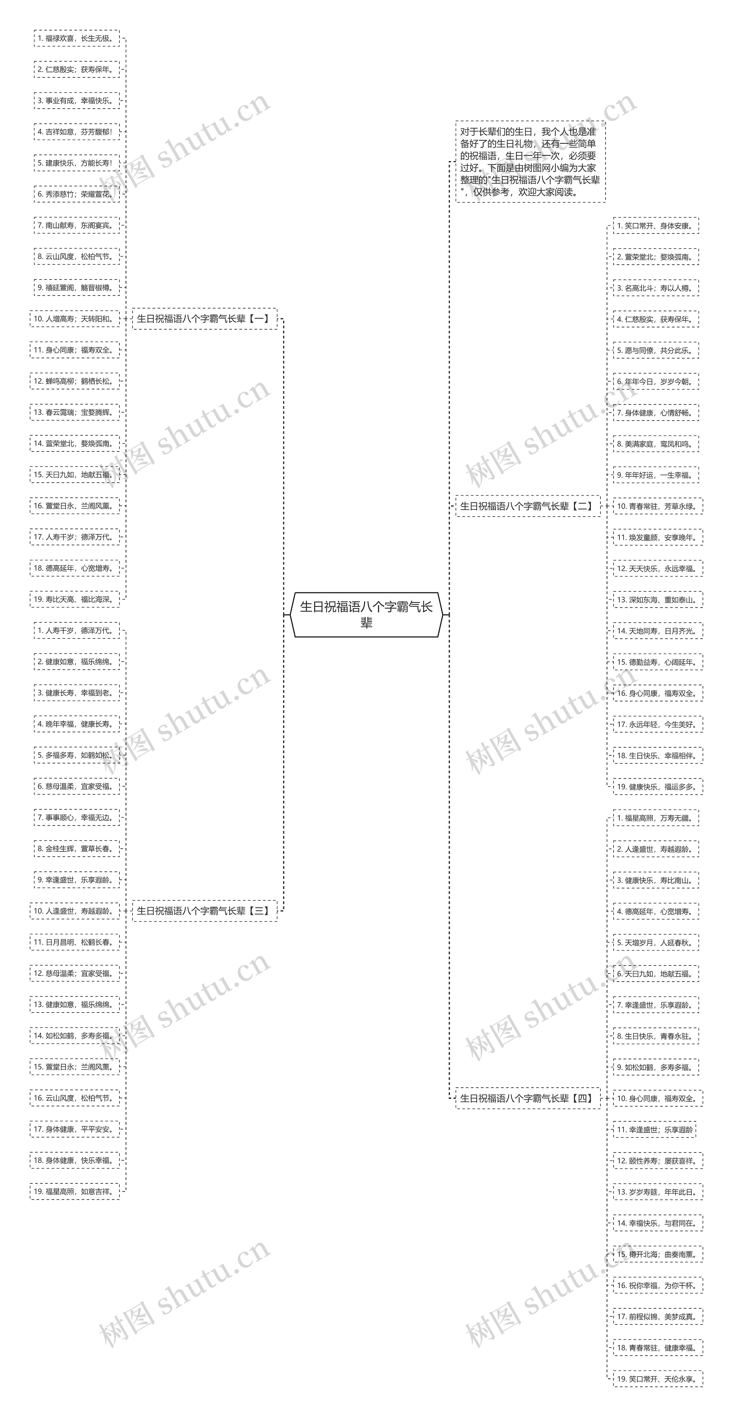 生日祝福语八个字霸气长辈思维导图