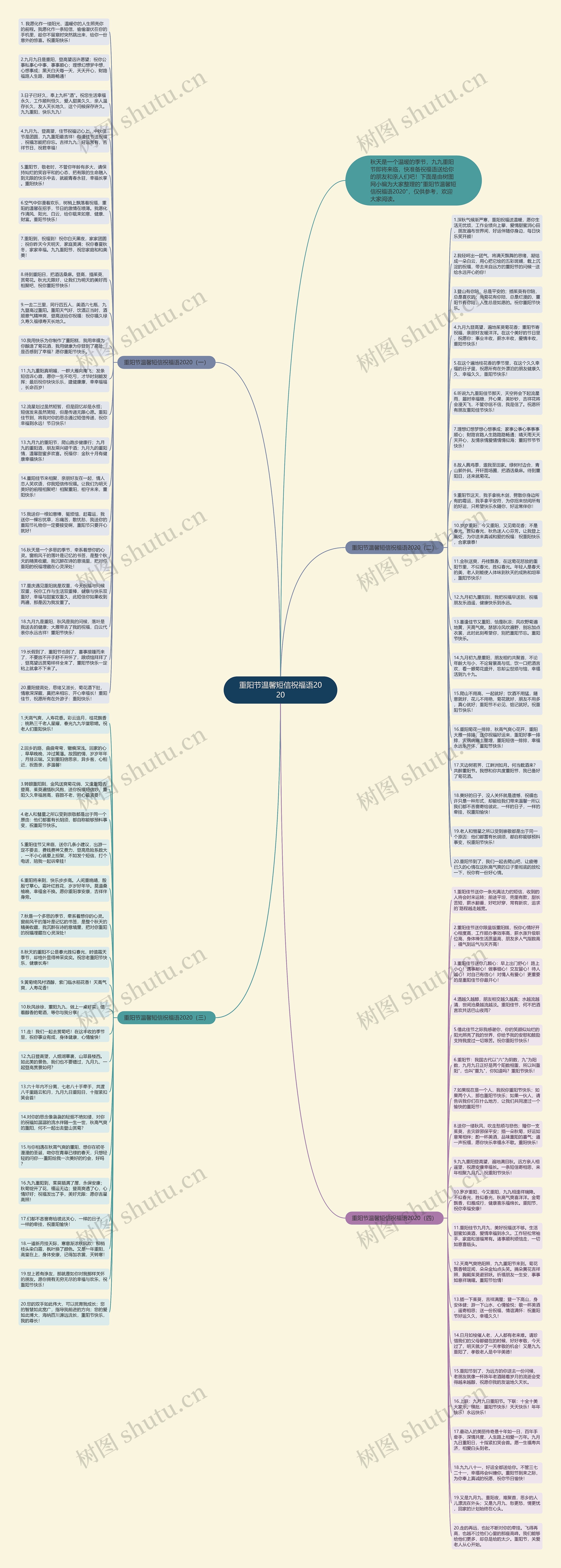 重阳节温馨短信祝福语2020思维导图
