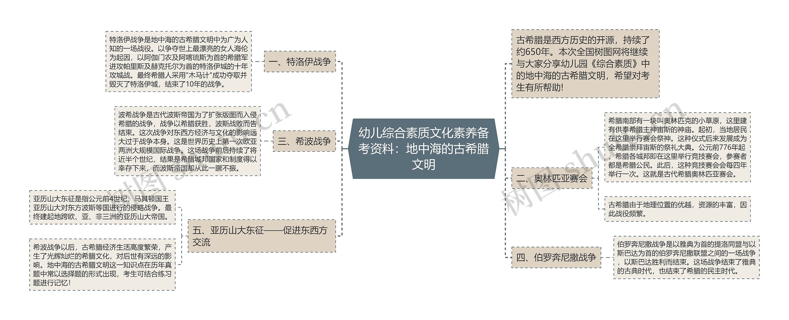 幼儿综合素质文化素养备考资料：地中海的古希腊文明