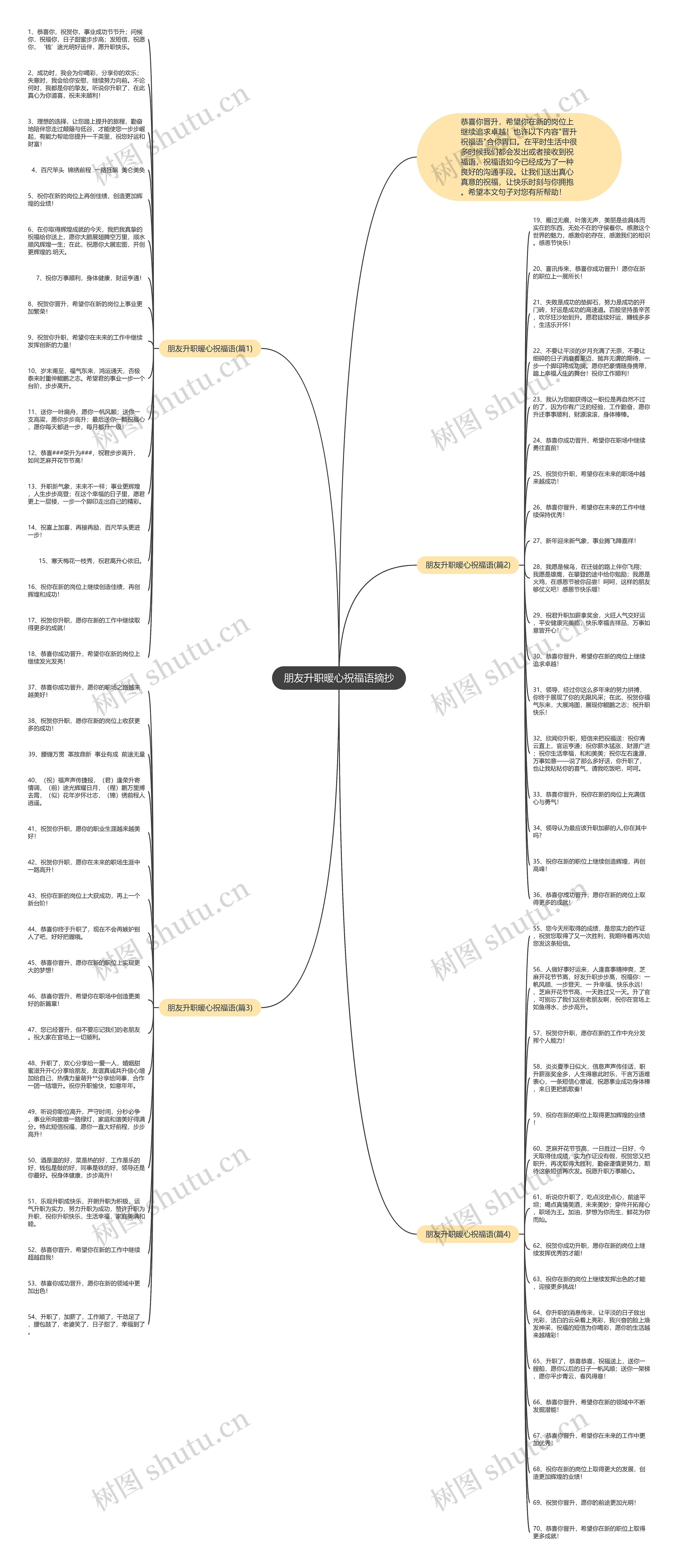 朋友升职暖心祝福语摘抄思维导图