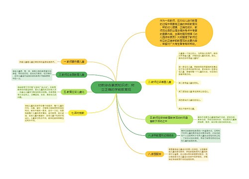 幼教综合素质知识点：树立正确的学前教育观