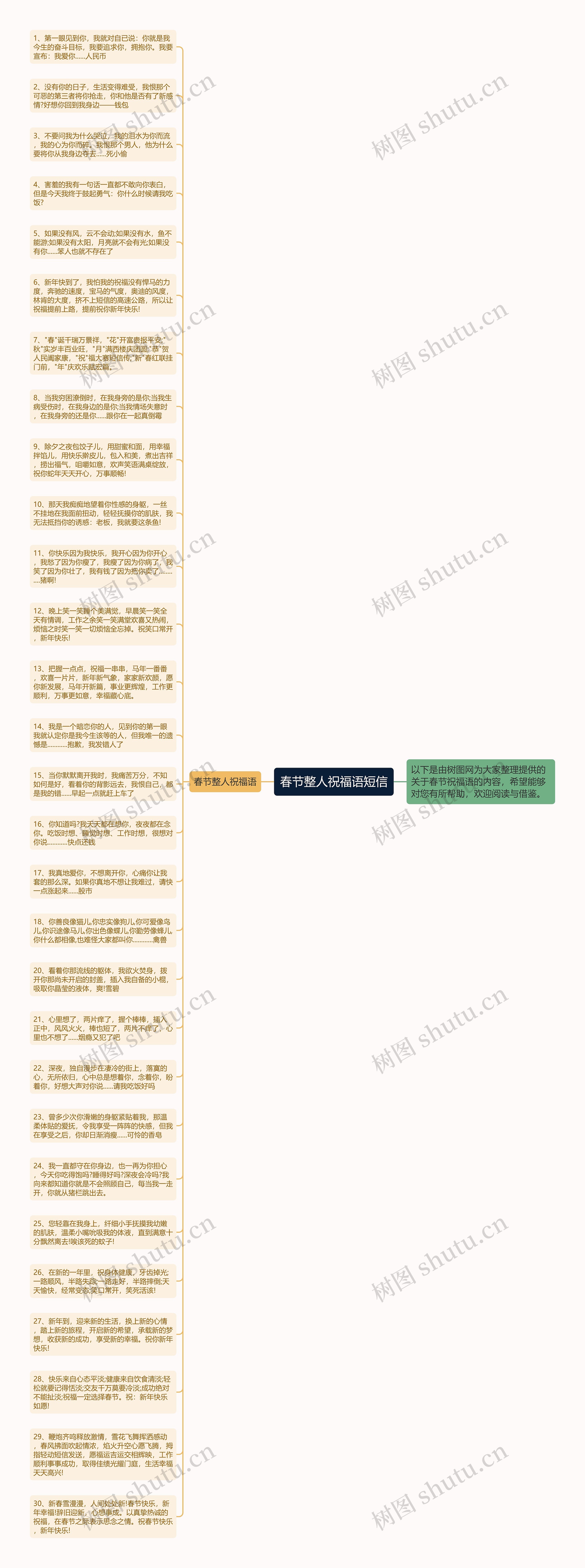 春节整人祝福语短信思维导图