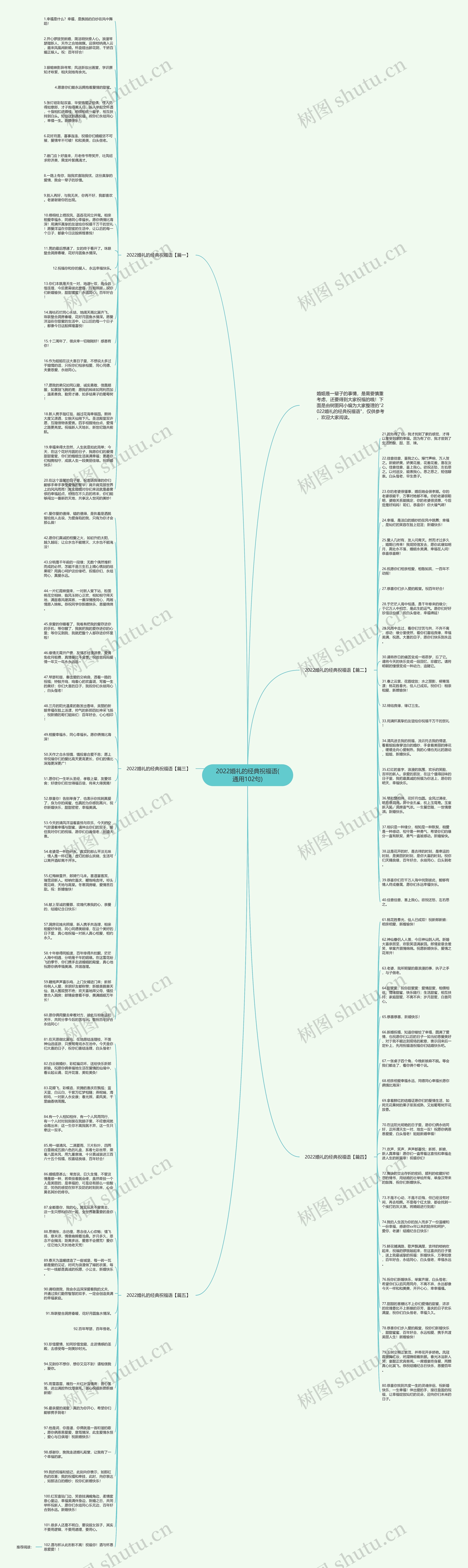 2022婚礼的经典祝福语(通用102句)思维导图