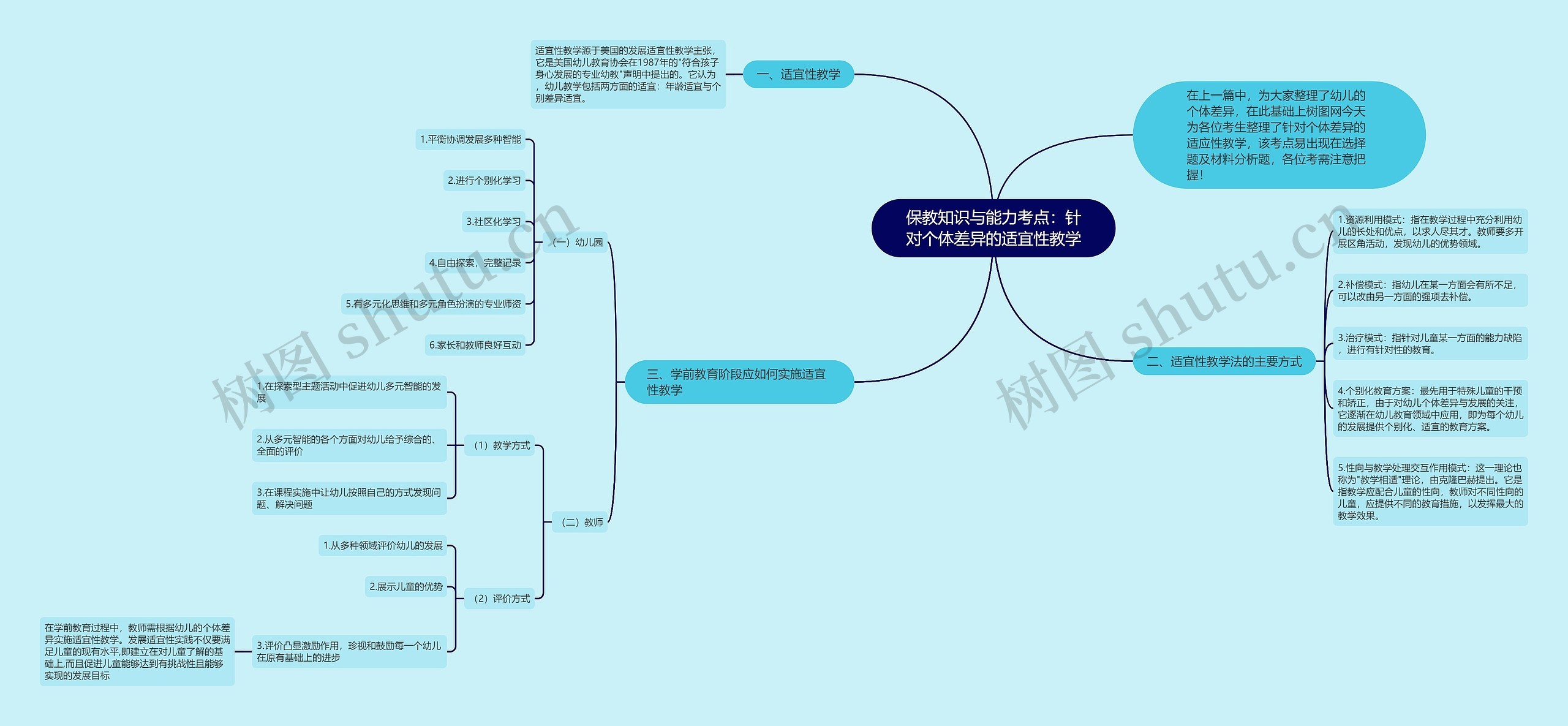 保教知识与能力考点：针对个体差异的适宜性教学