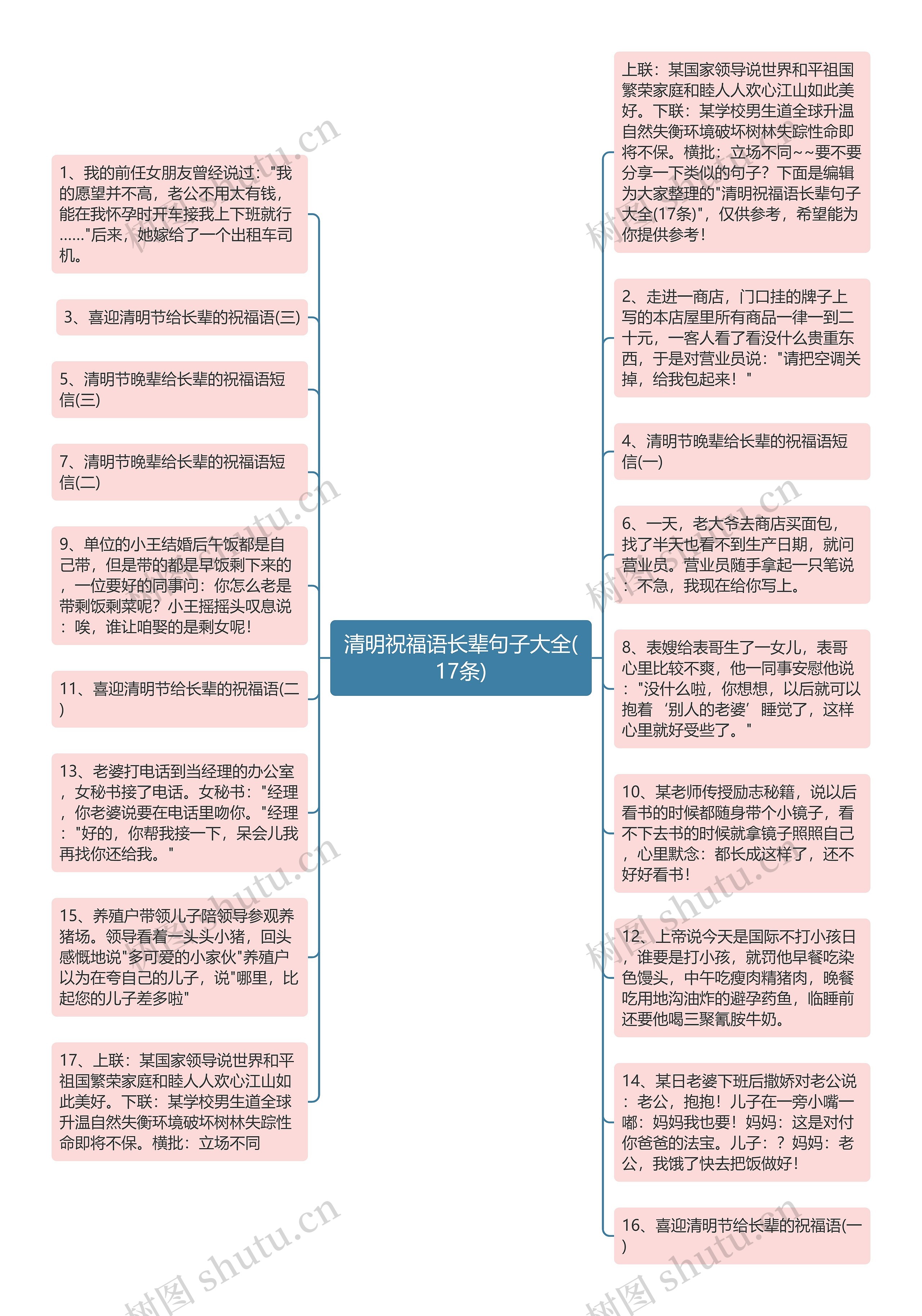 清明祝福语长辈句子大全(17条)思维导图