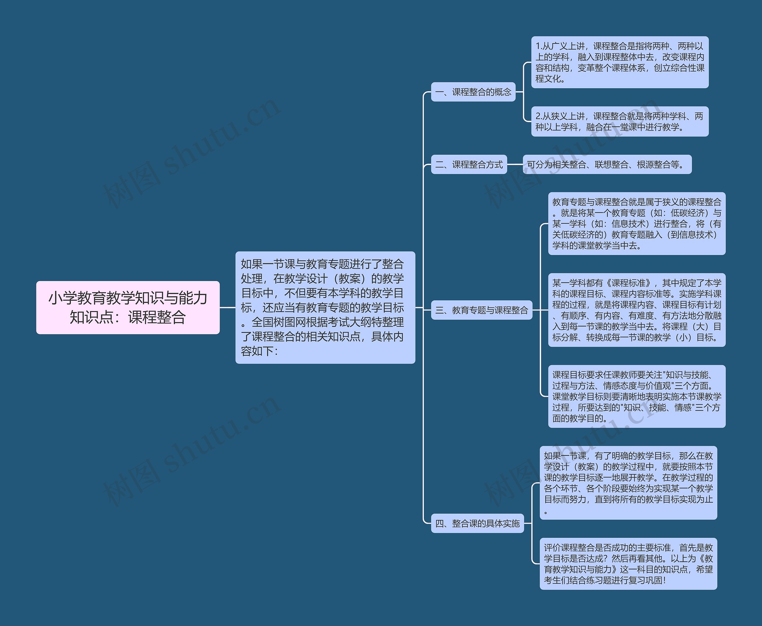 小学教育教学知识与能力知识点：课程整合