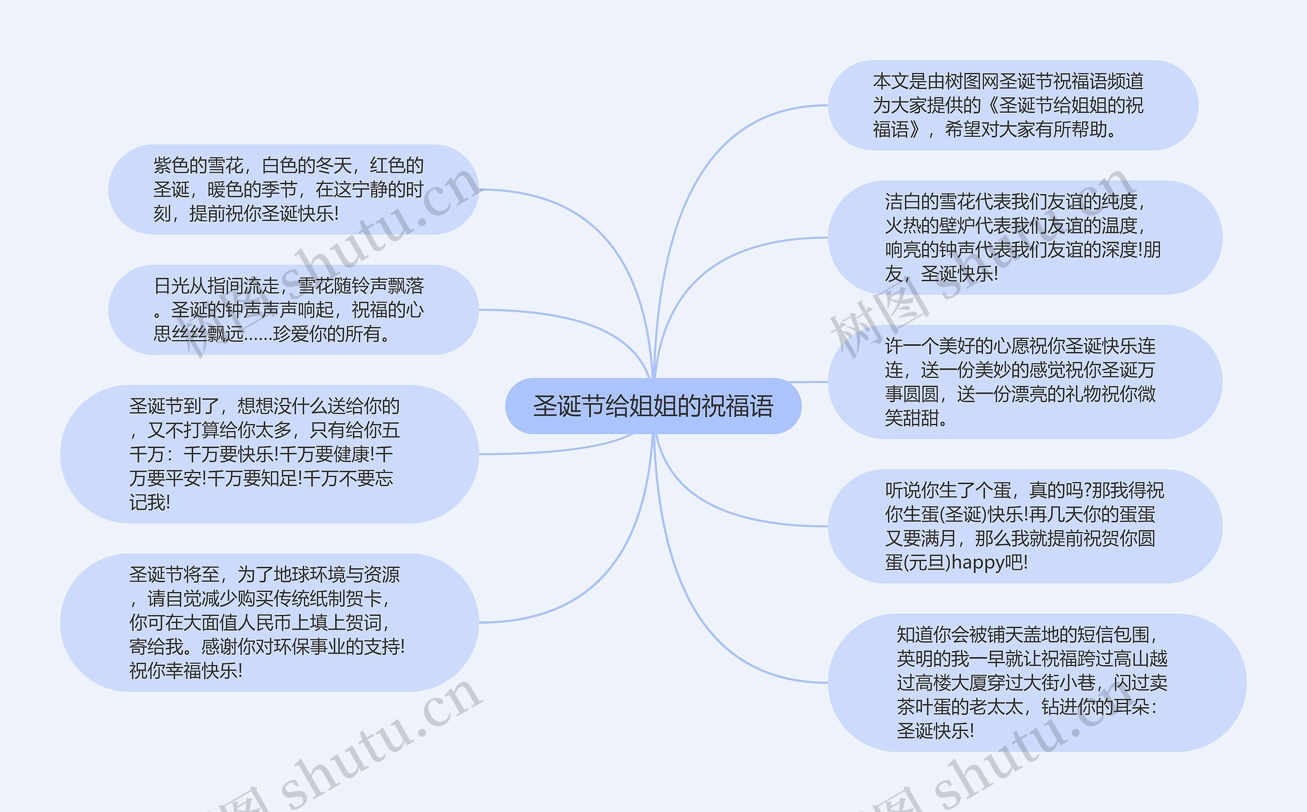 圣诞节给姐姐的祝福语思维导图