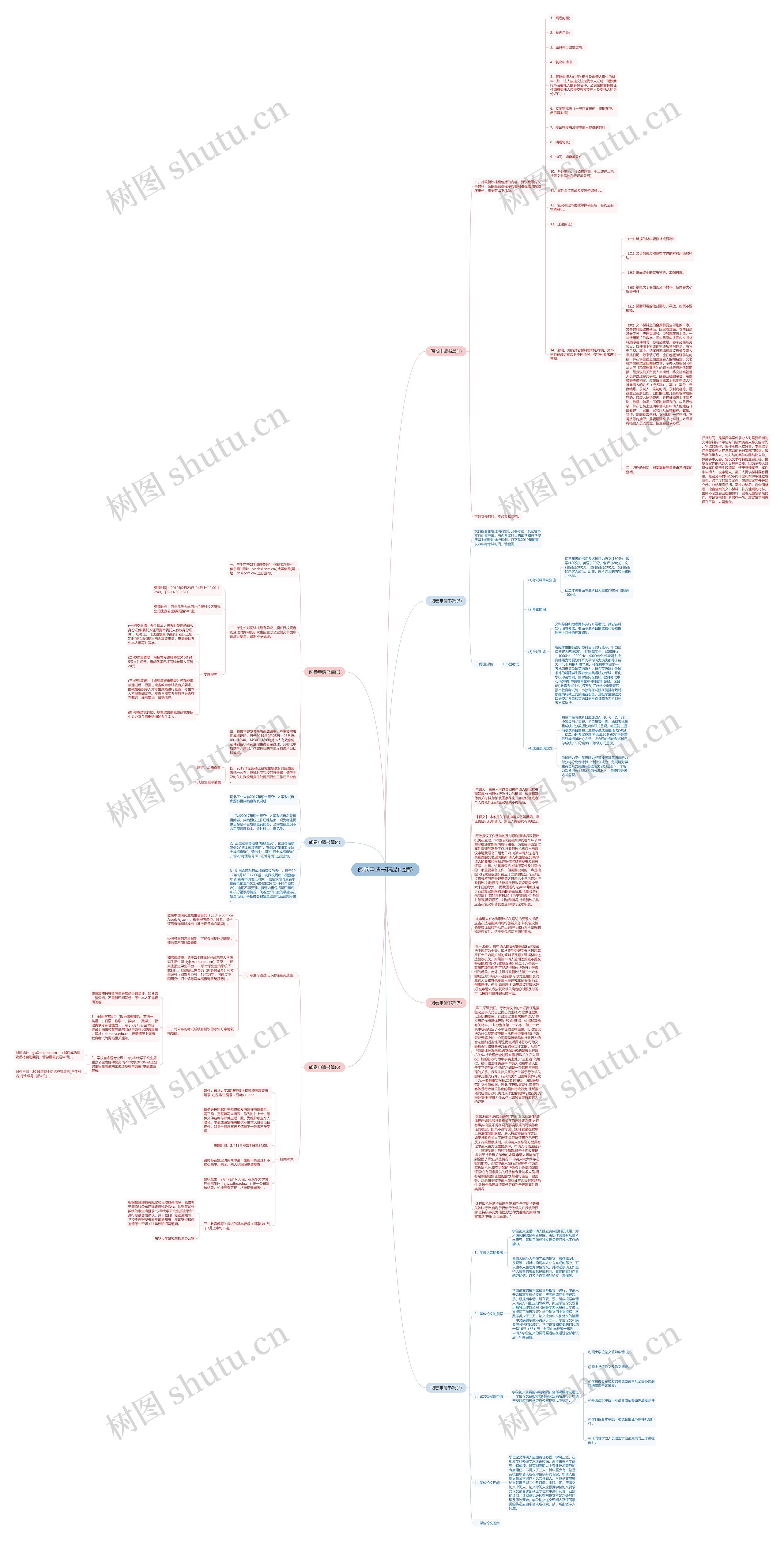 阅卷申请书精品(七篇)思维导图