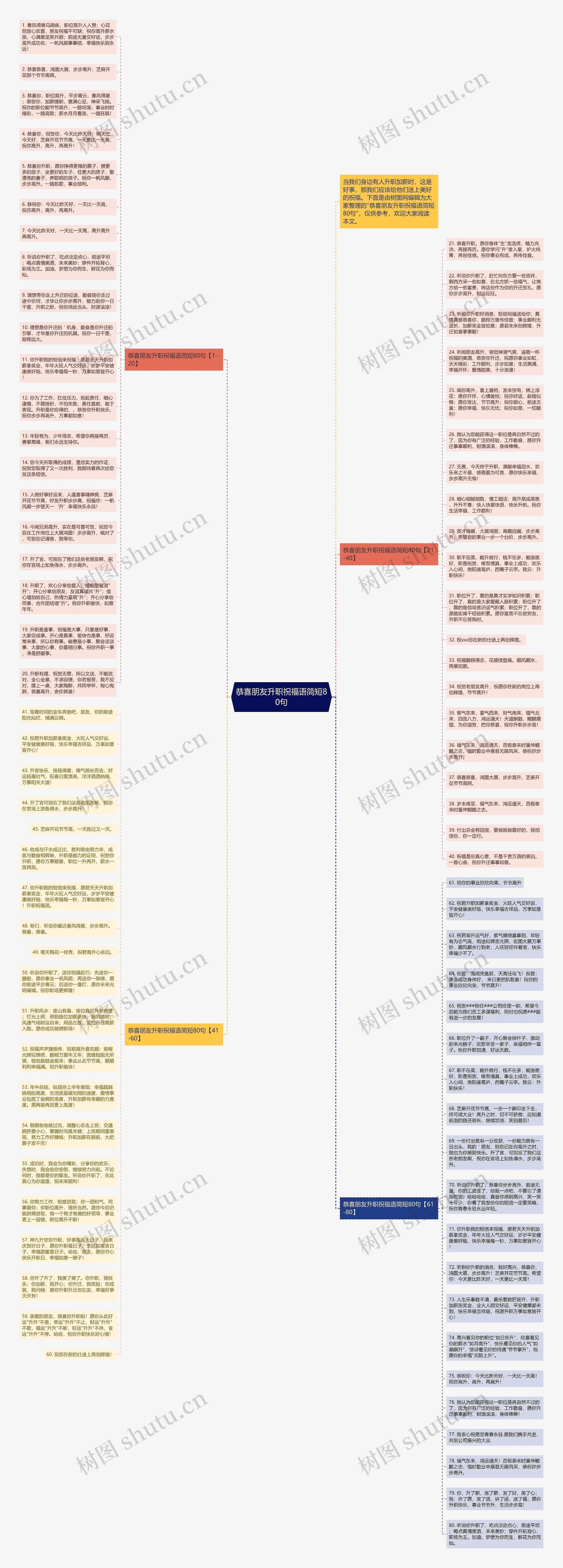 恭喜朋友升职祝福语简短80句思维导图