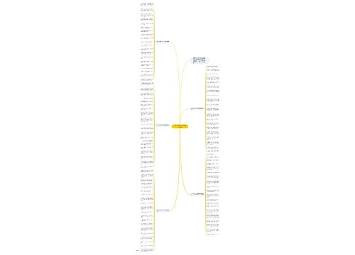 2020一句暖心的生日祝福语送闺蜜思维导图