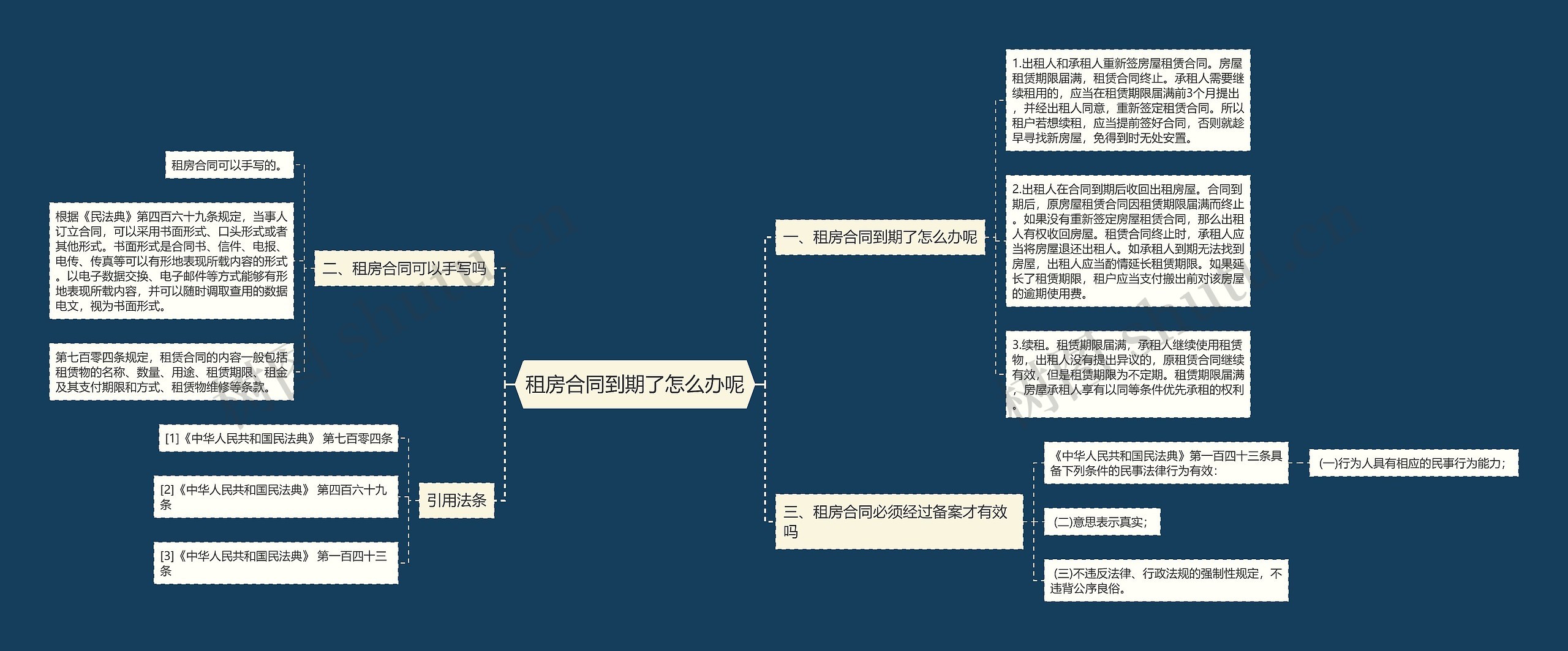 租房合同到期了怎么办呢