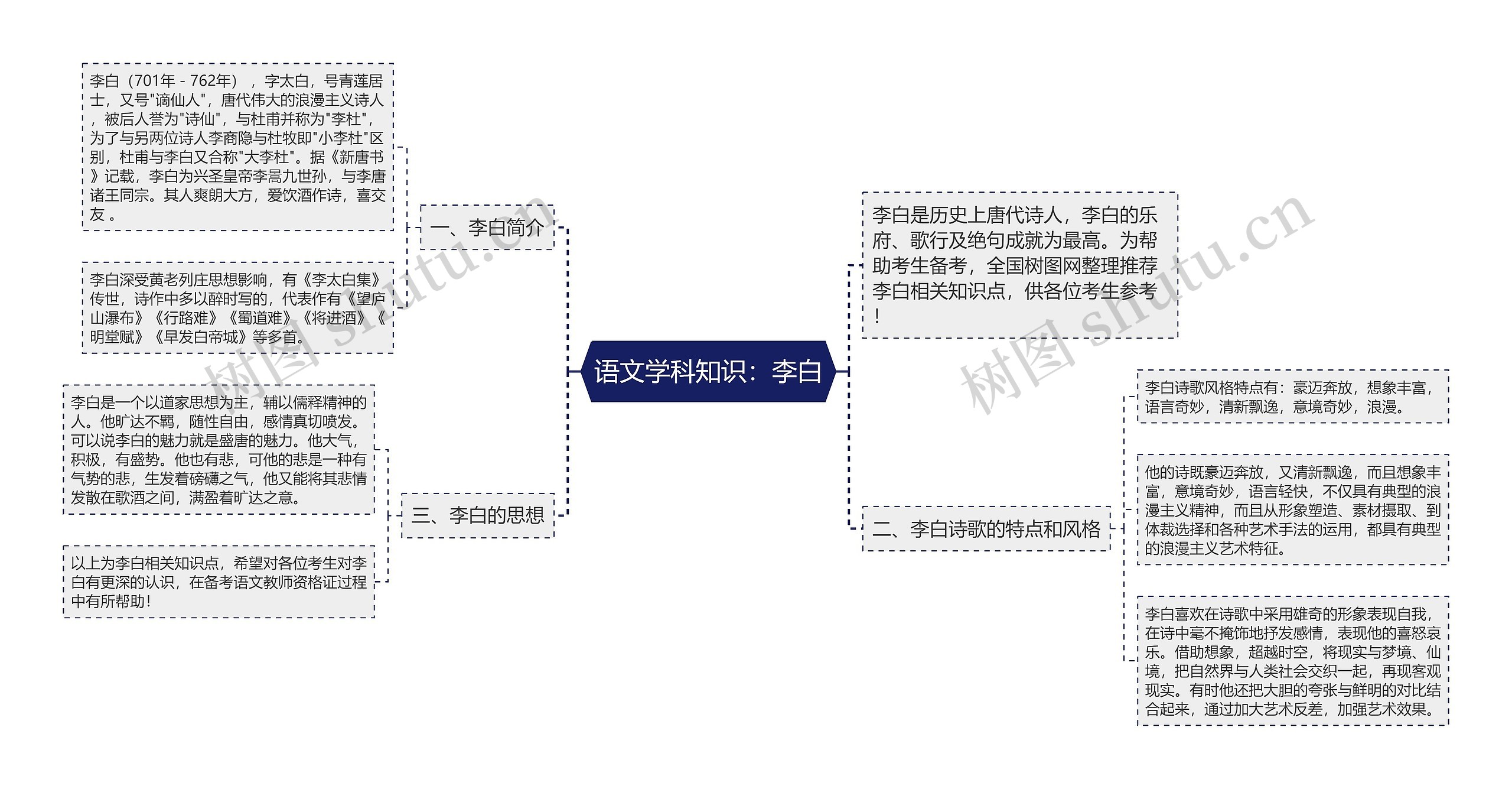 语文学科知识：李白