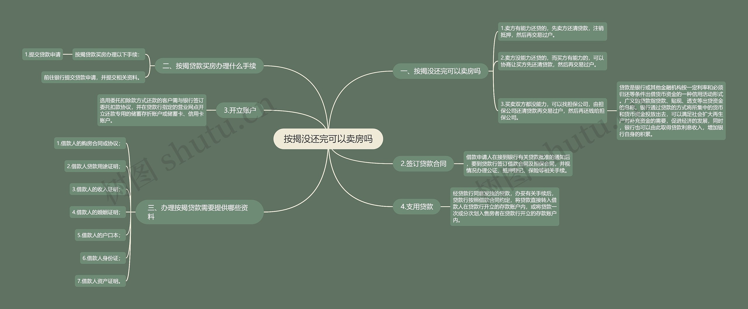 按揭没还完可以卖房吗思维导图