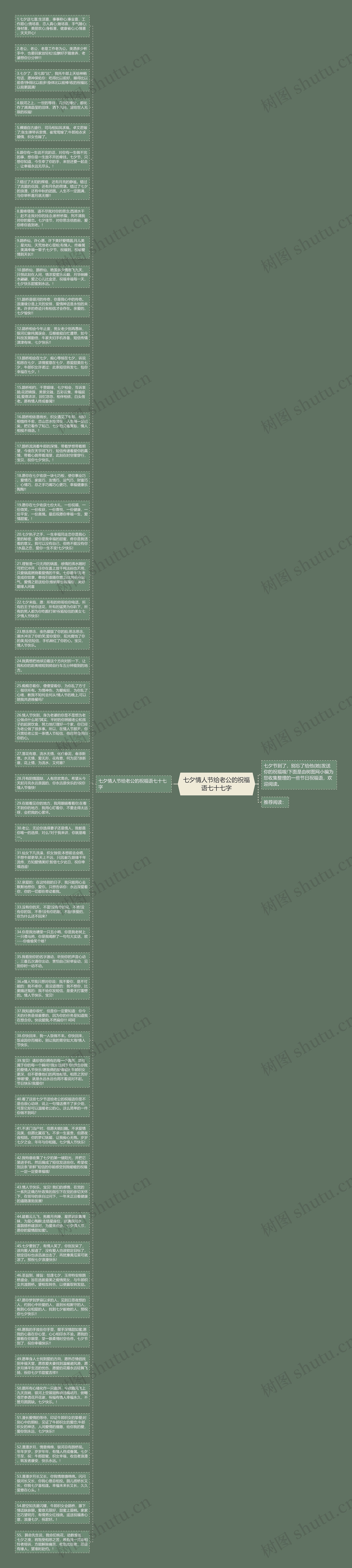 七夕情人节给老公的祝福语七十七字思维导图