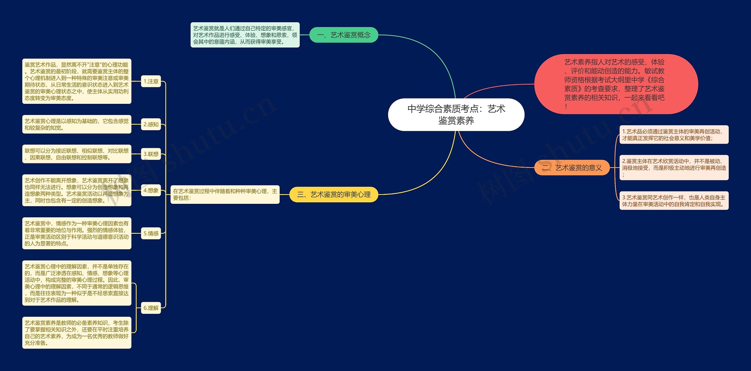 中学综合素质考点：艺术鉴赏素养思维导图