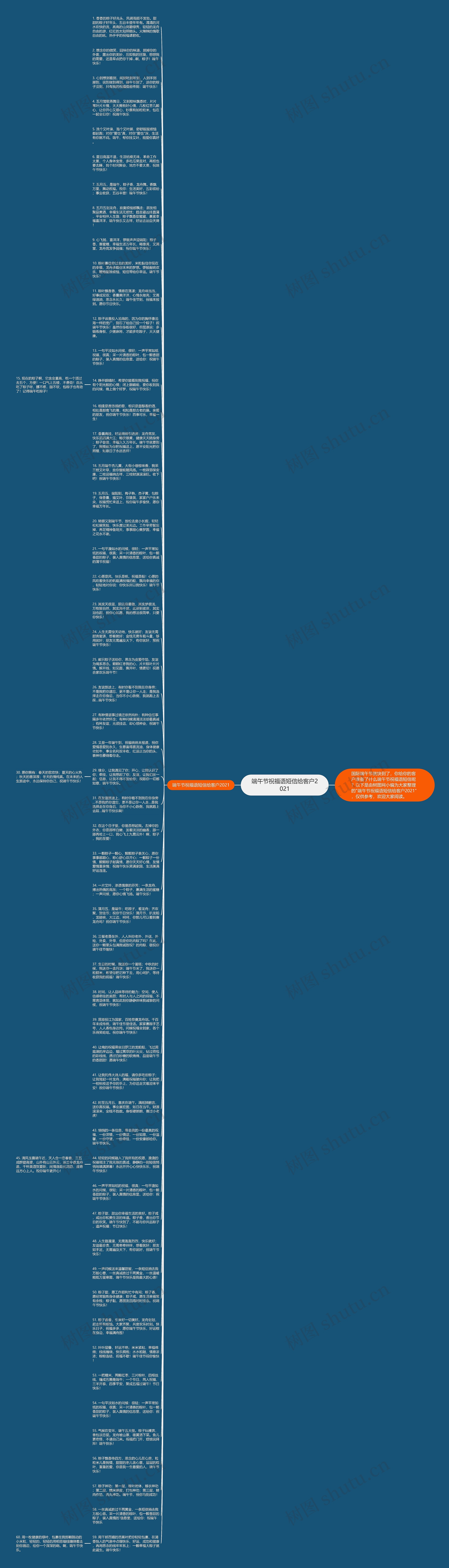 端午节祝福语短信给客户2021思维导图