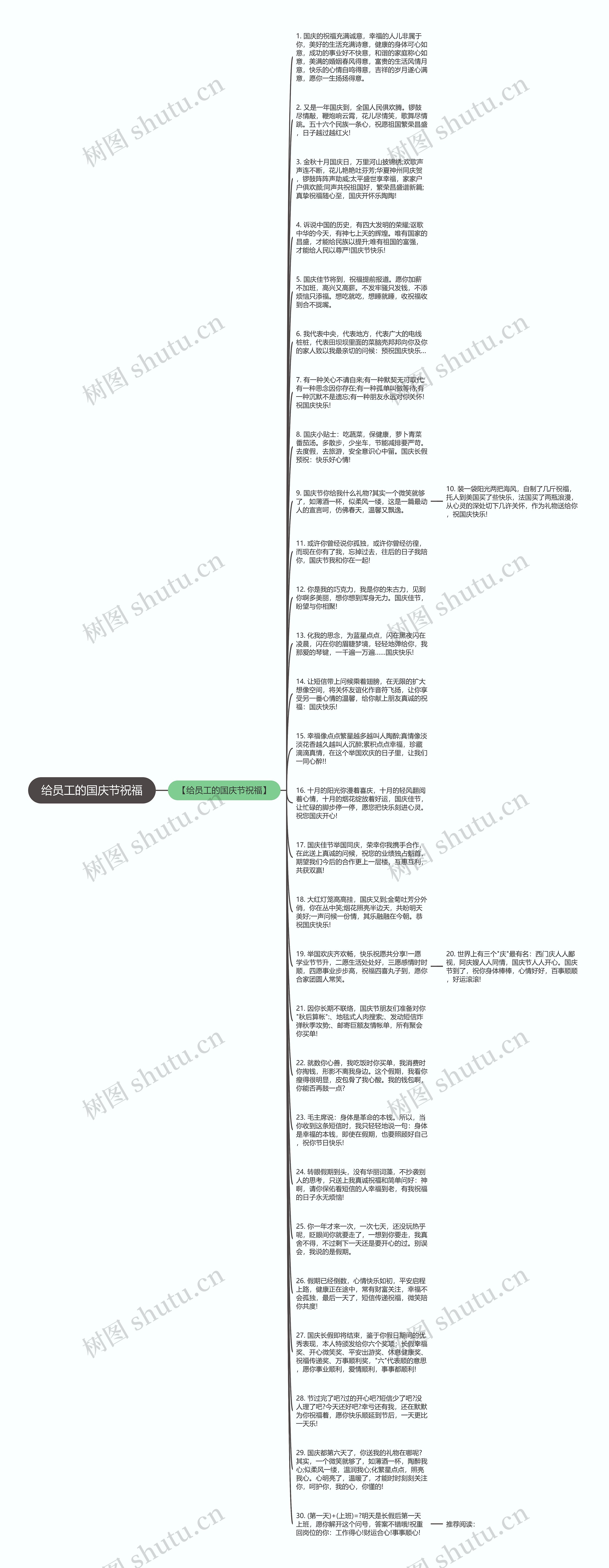 给员工的国庆节祝福思维导图