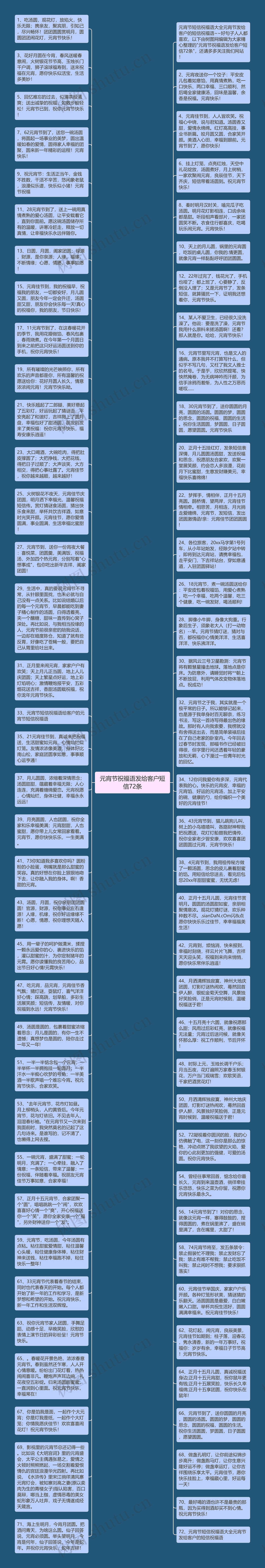 元宵节祝福语发给客户短信72条思维导图