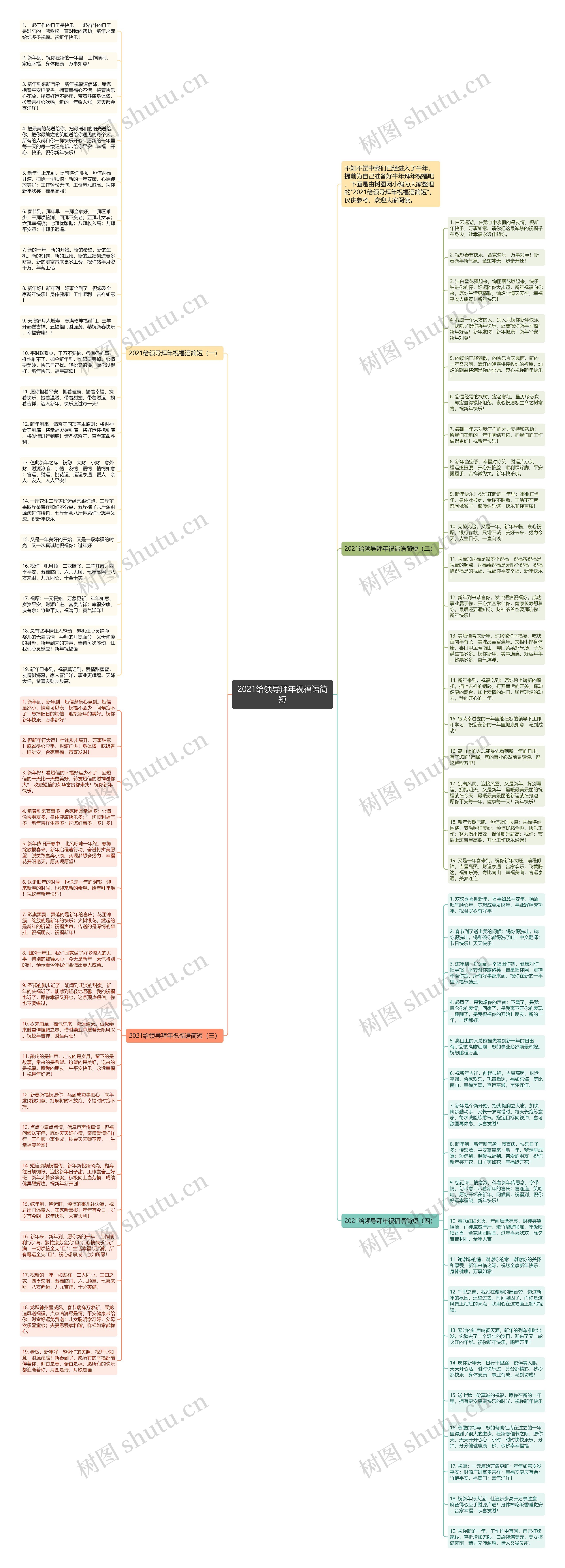 2021给领导拜年祝福语简短思维导图