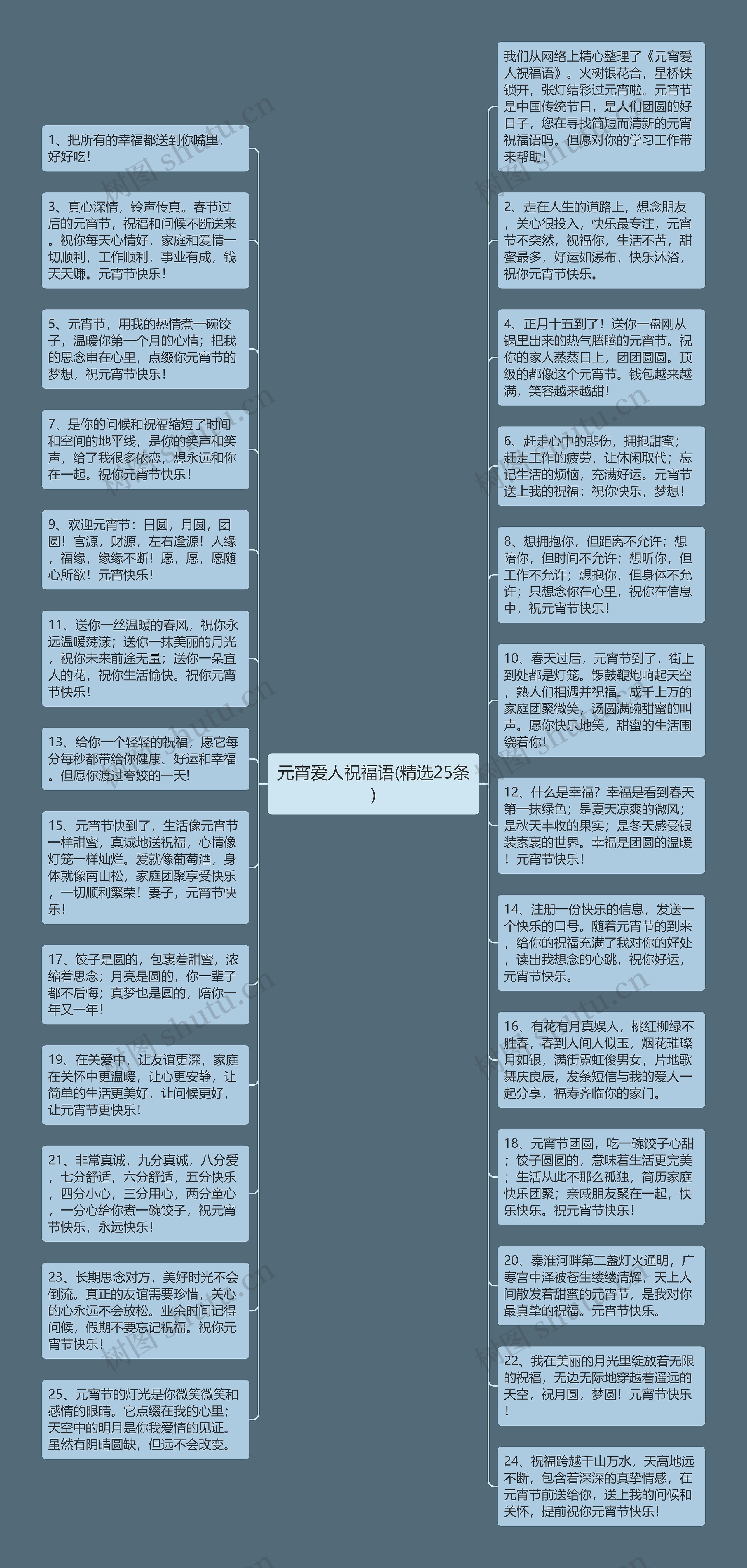 元宵爱人祝福语(精选25条)思维导图