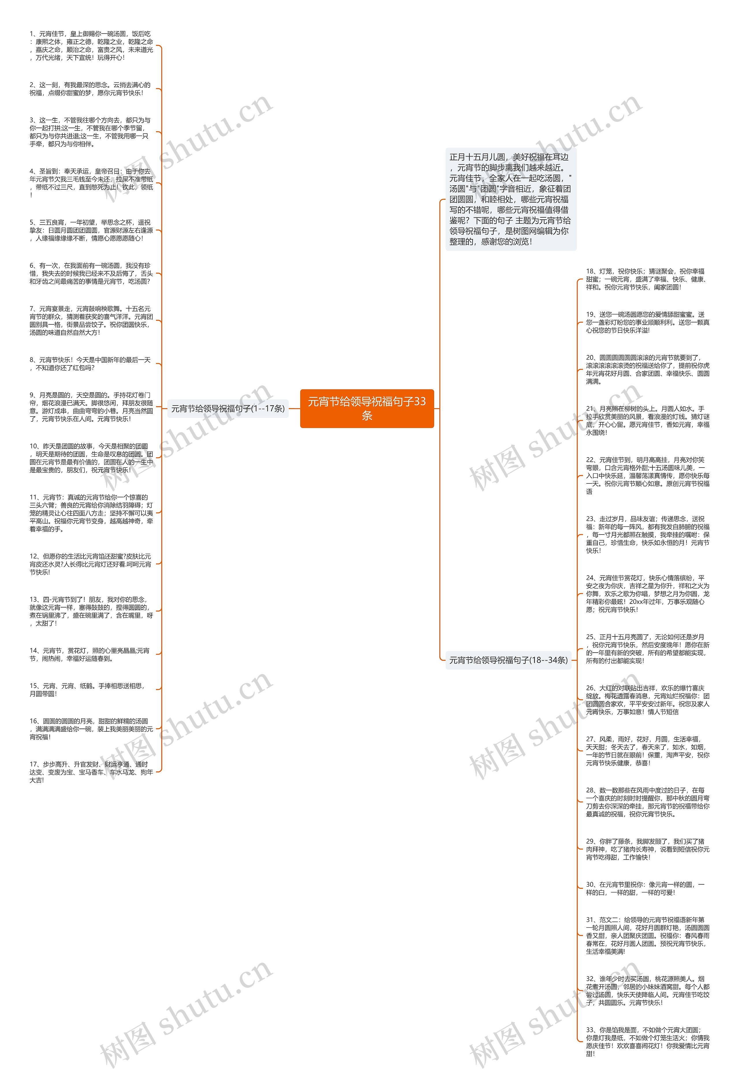 元宵节给领导祝福句子33条思维导图