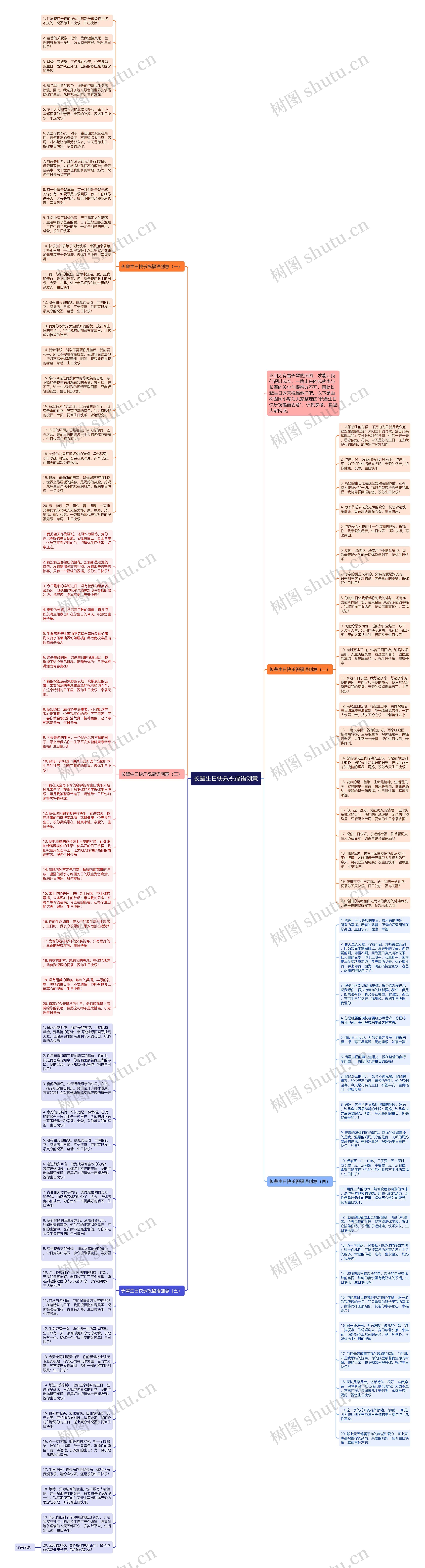 长辈生日快乐祝福语创意思维导图