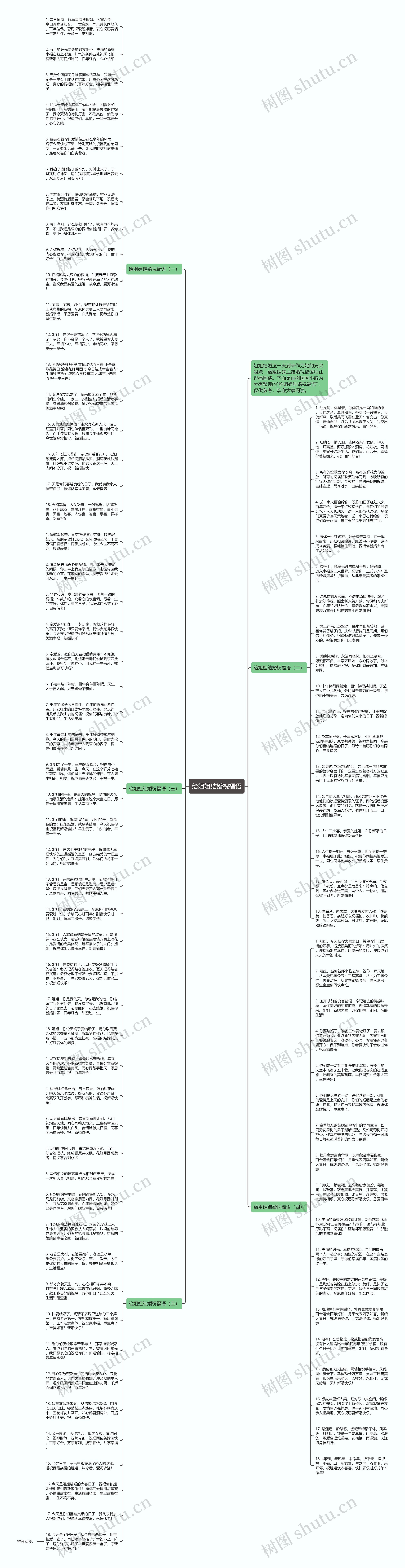 给姐姐结婚祝福语思维导图