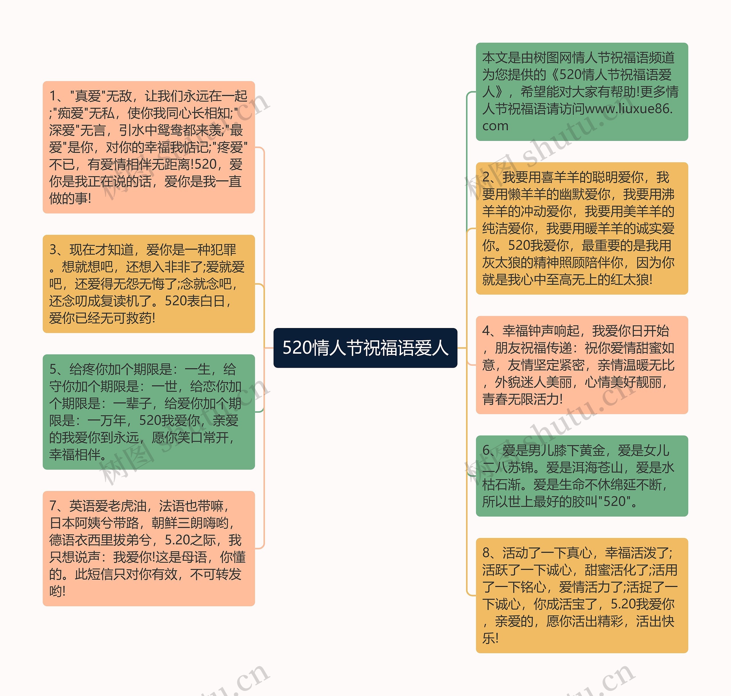 520情人节祝福语爱人思维导图