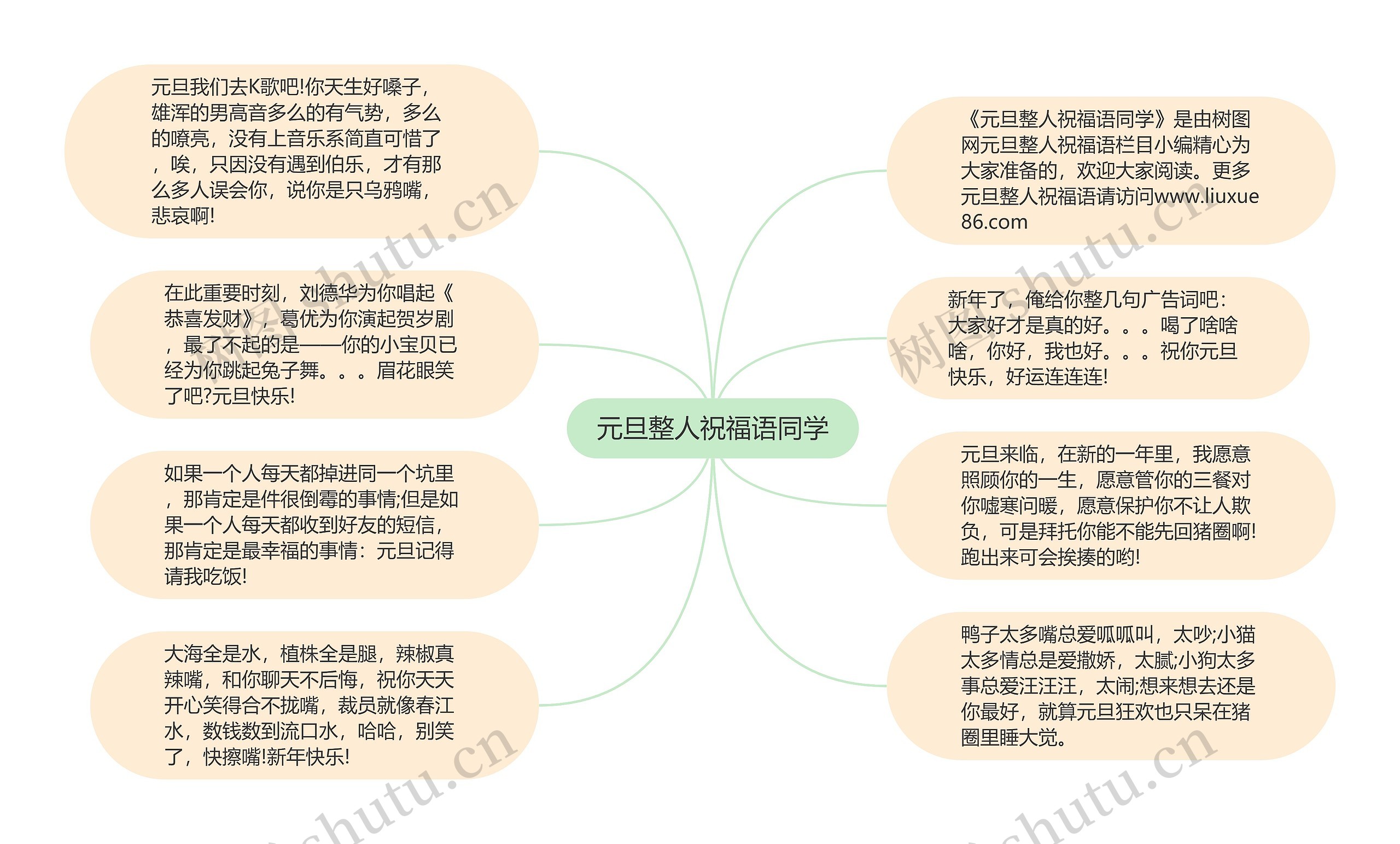 元旦整人祝福语同学思维导图