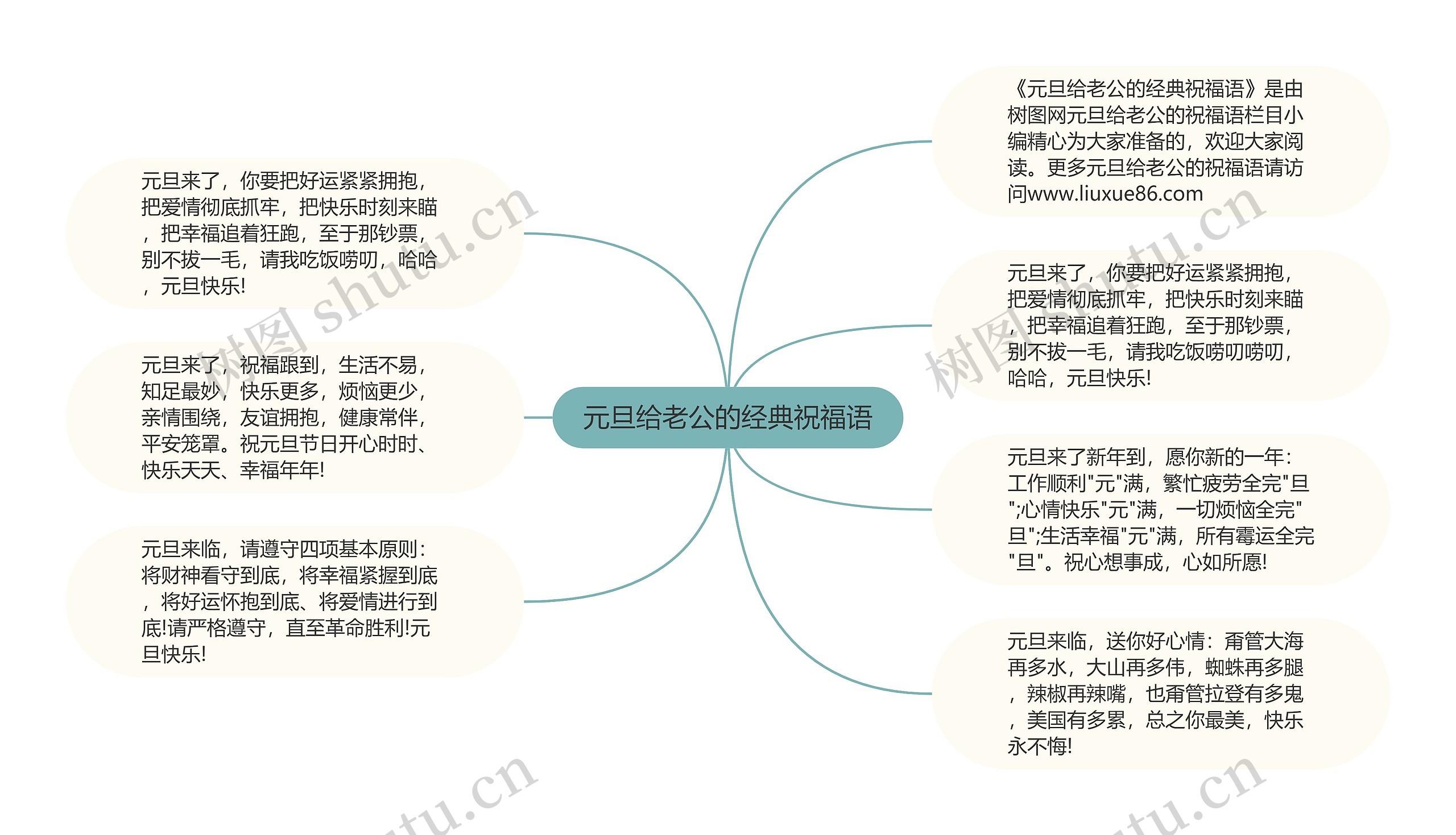 元旦给老公的经典祝福语思维导图