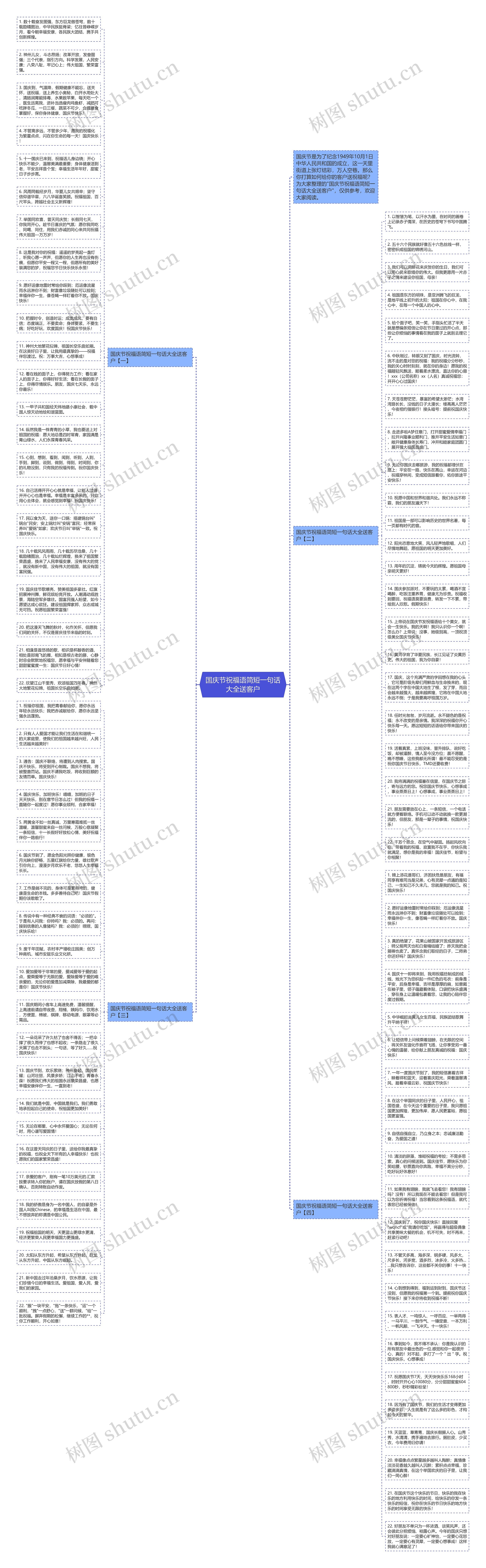 国庆节祝福语简短一句话大全送客户思维导图