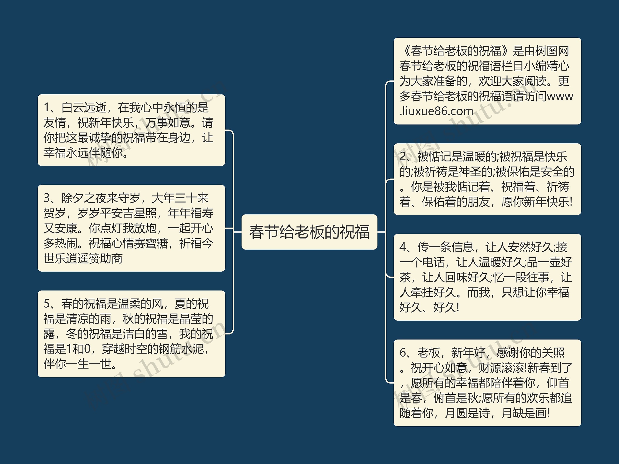 春节给老板的祝福思维导图