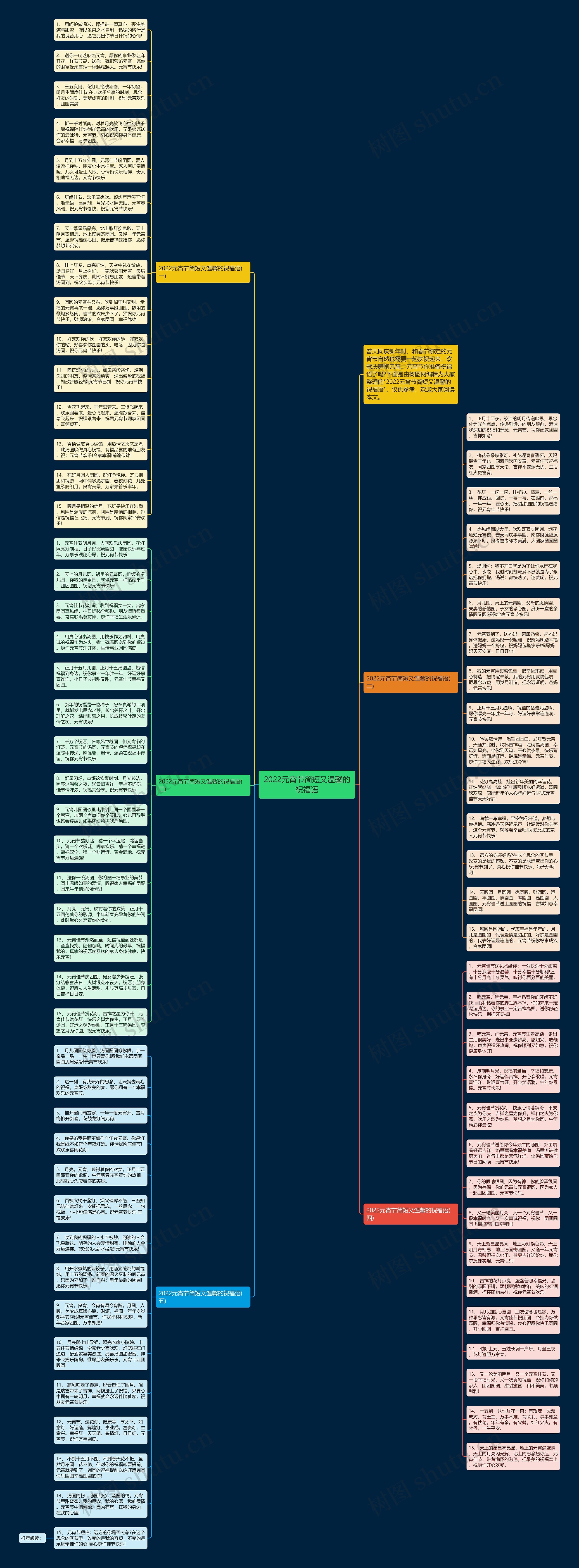 2022元宵节简短又温馨的祝福语思维导图