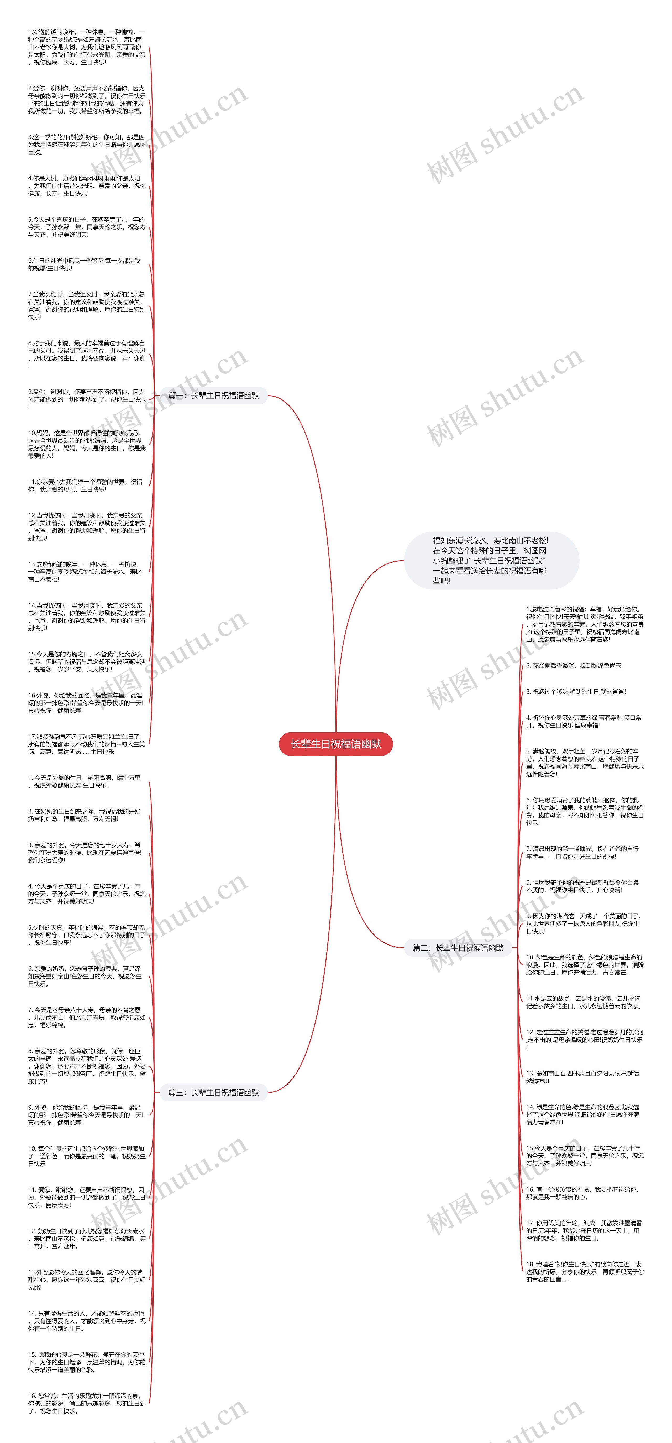长辈生日祝福语幽默思维导图