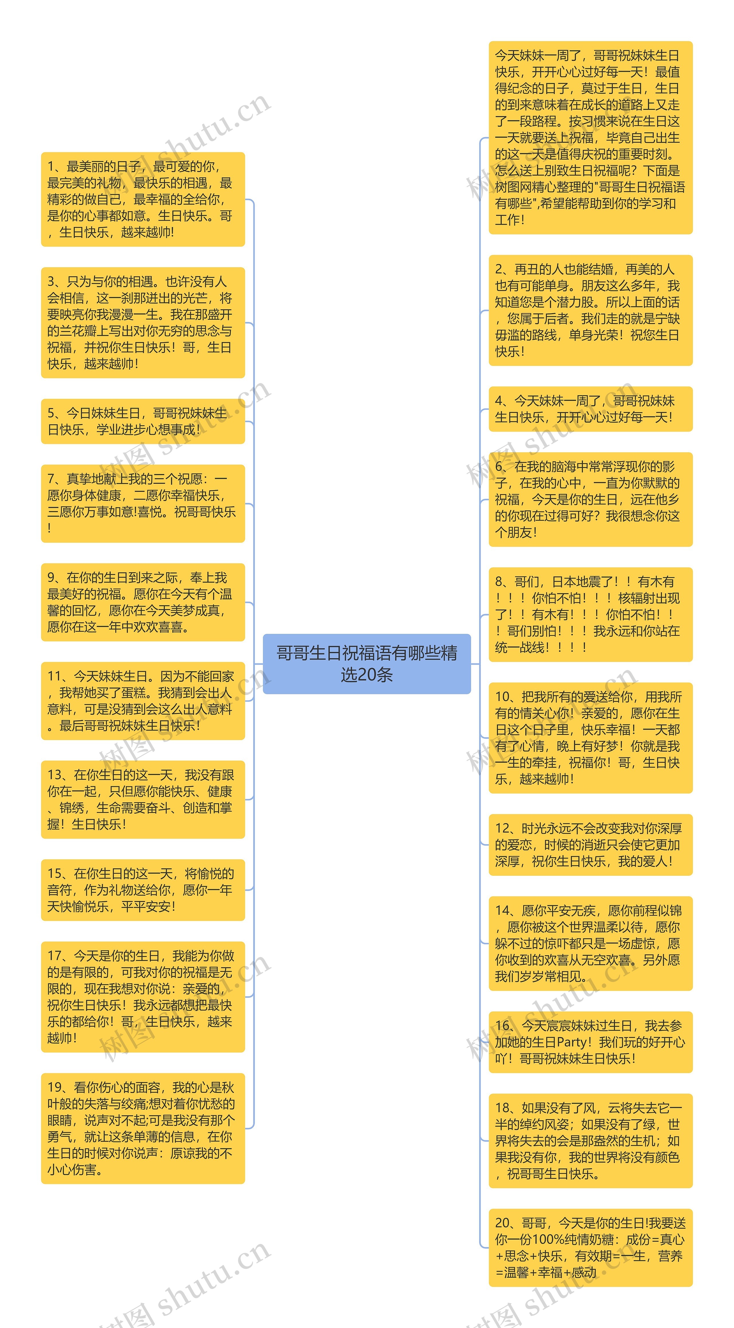 哥哥生日祝福语有哪些精选20条思维导图