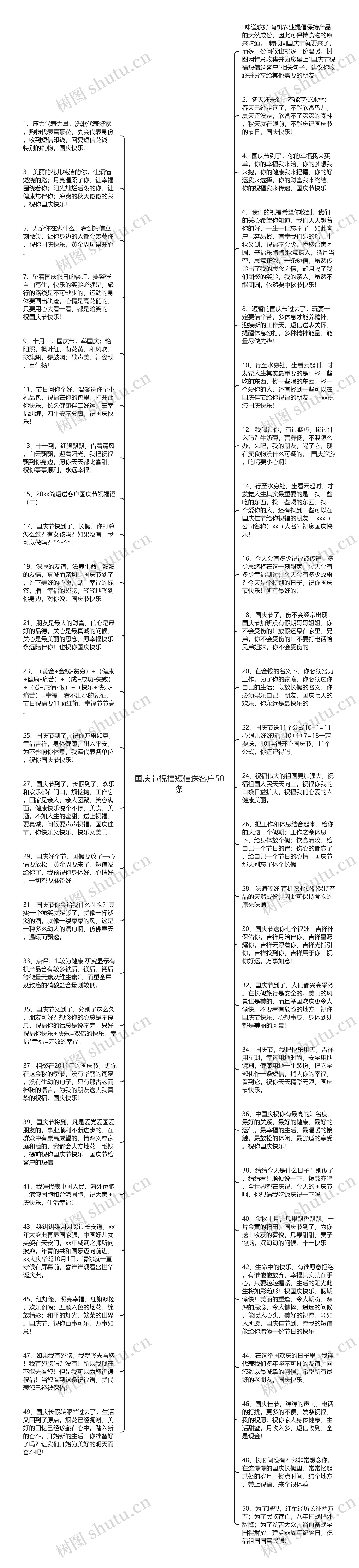 国庆节祝福短信送客户50条思维导图